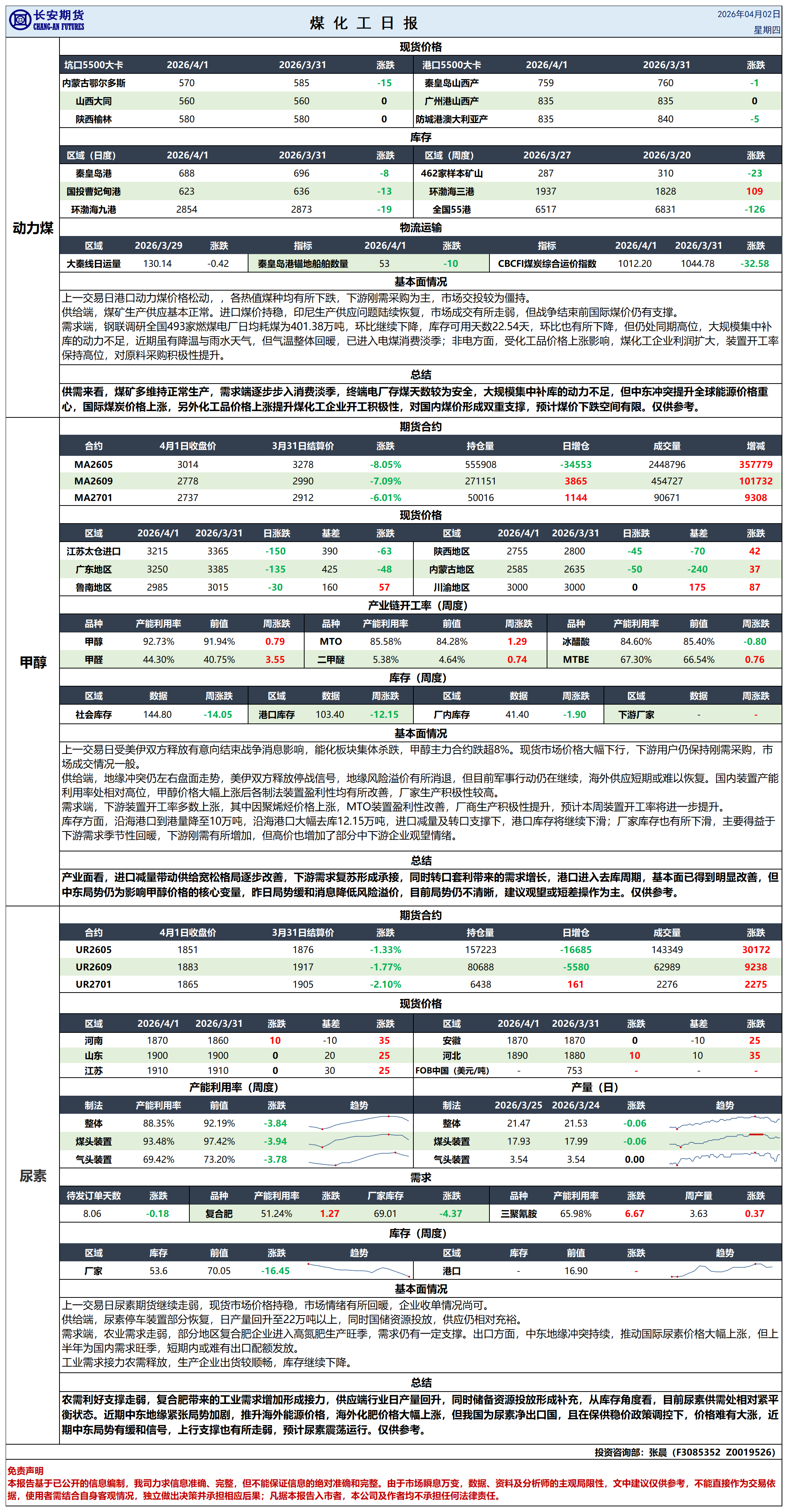煤化工日报20260402_日报.png