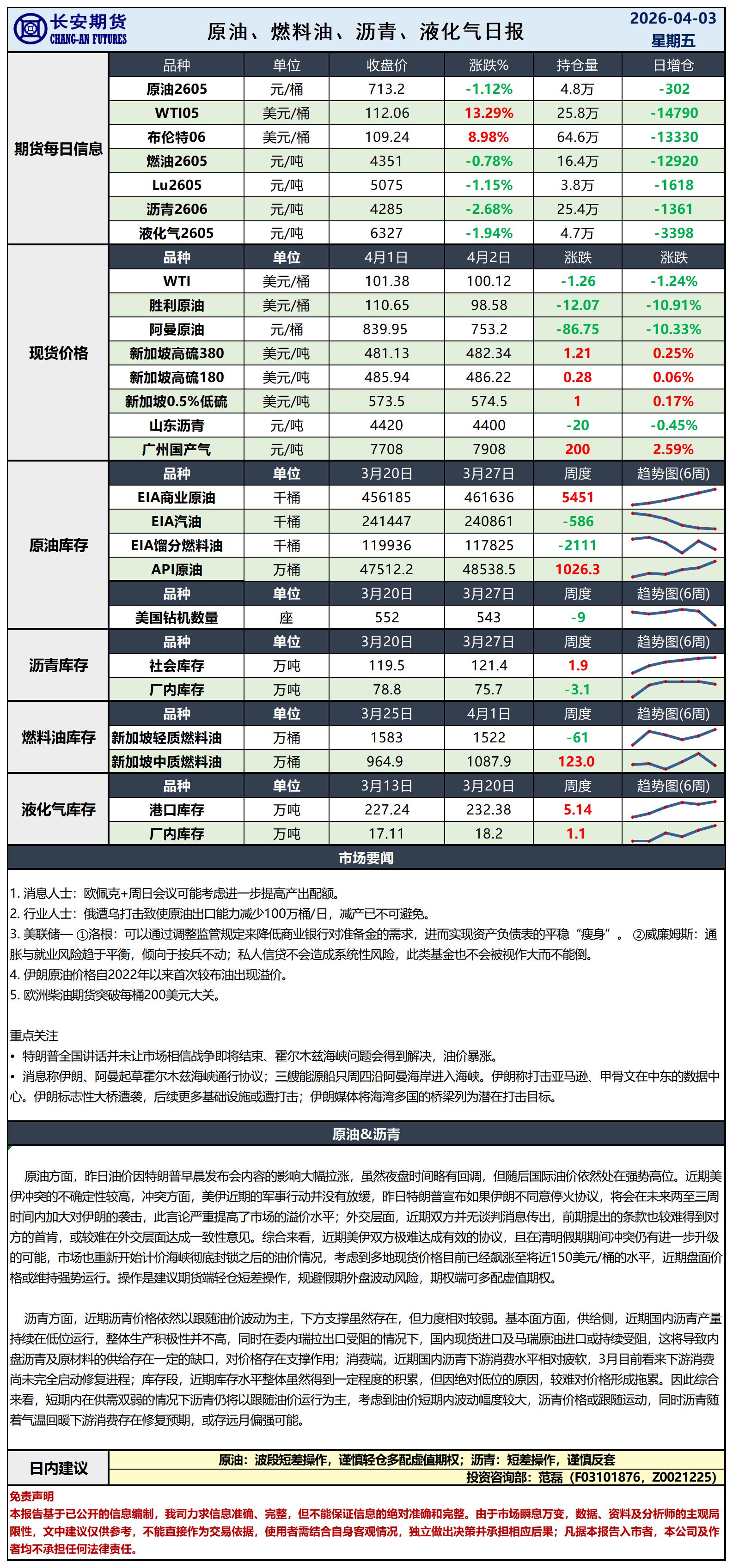 原油日报-4.3_日.jpg