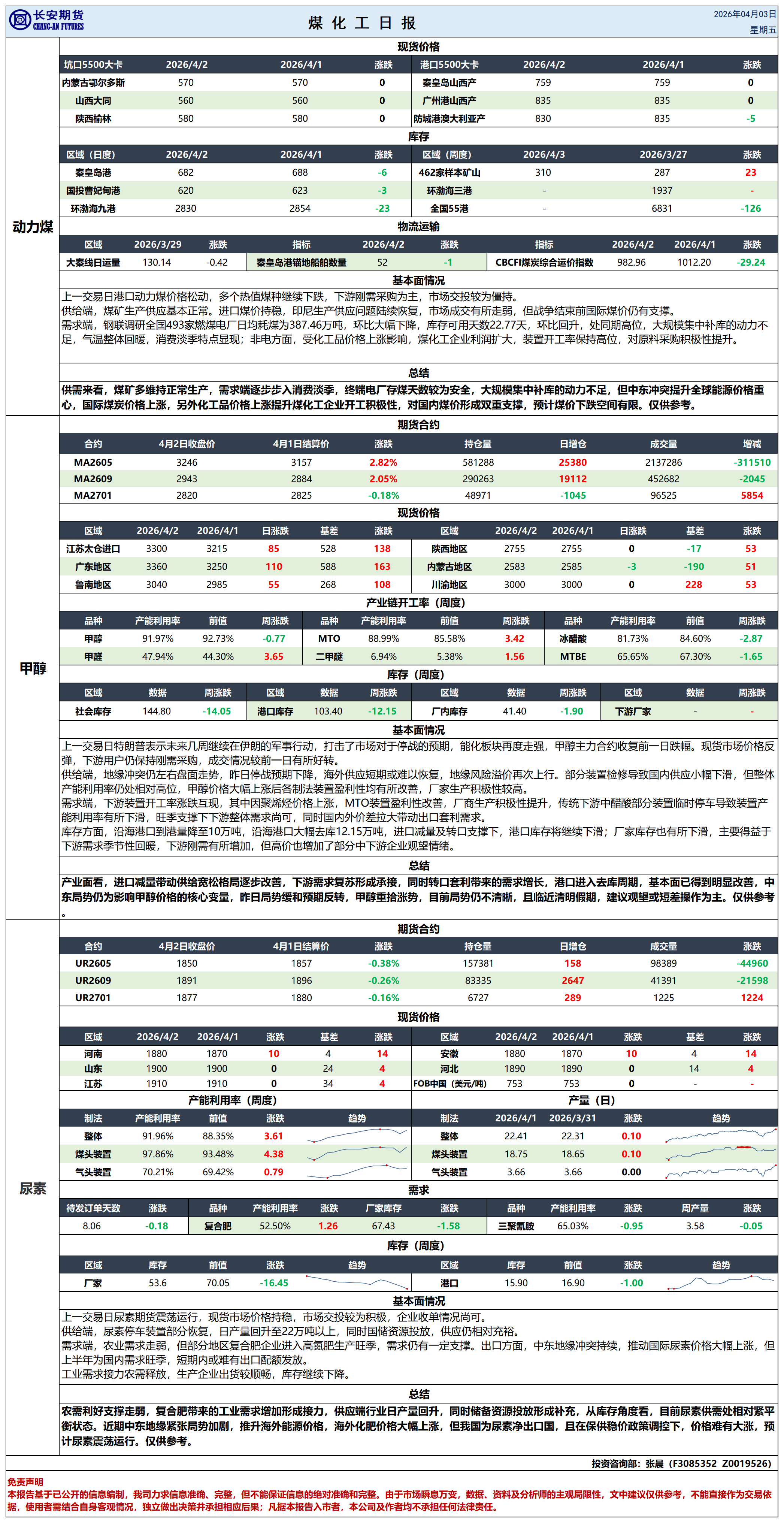 煤化工日报20260403_日报.png