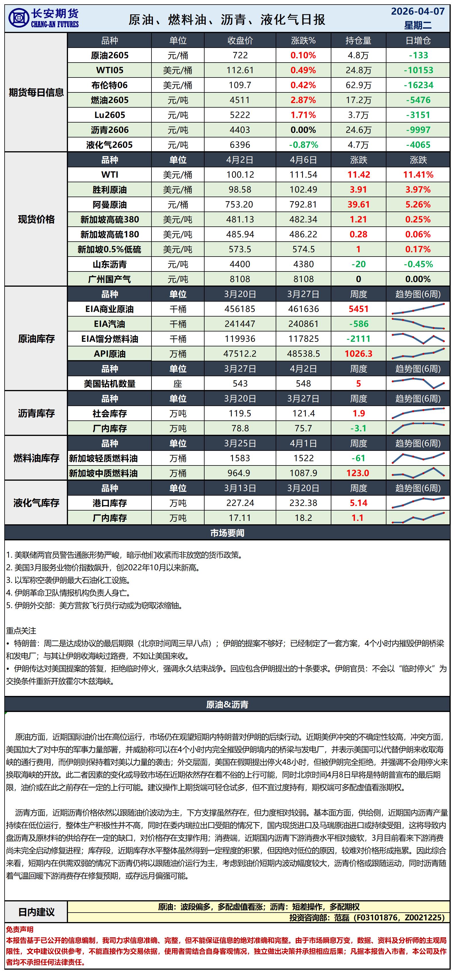原油日报-4.7_日.jpg