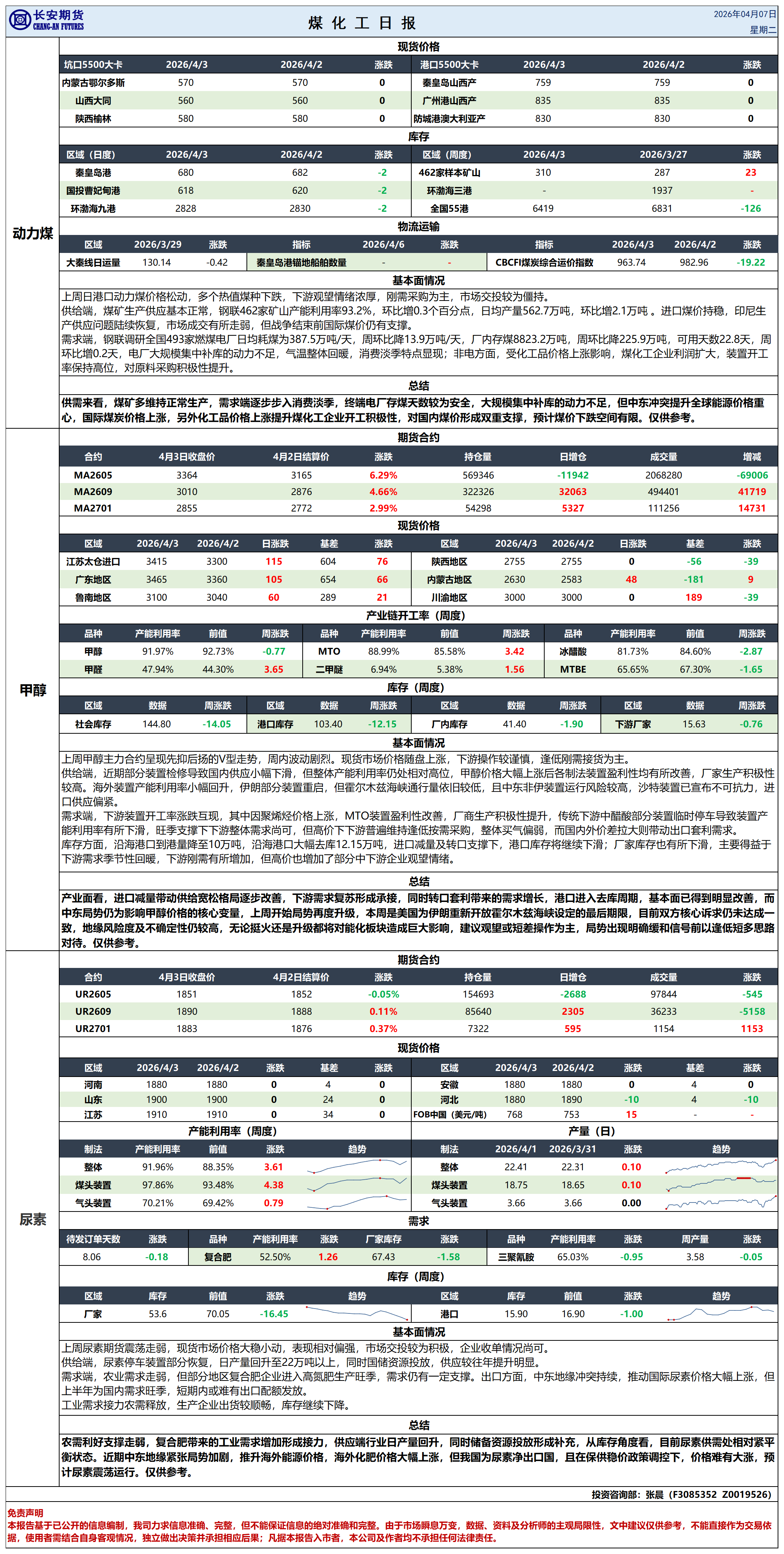 煤化工日报20260407_日报.png
