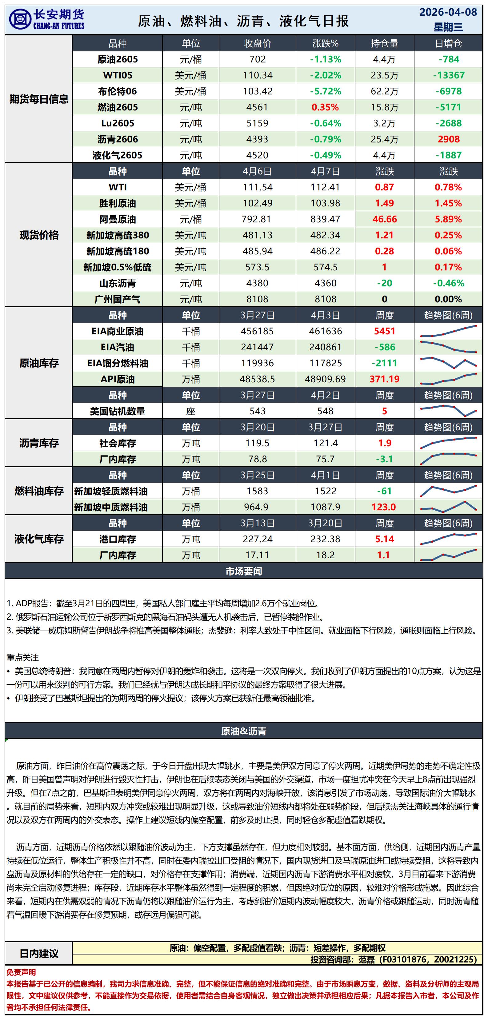 原油日报-4.8_日.jpg