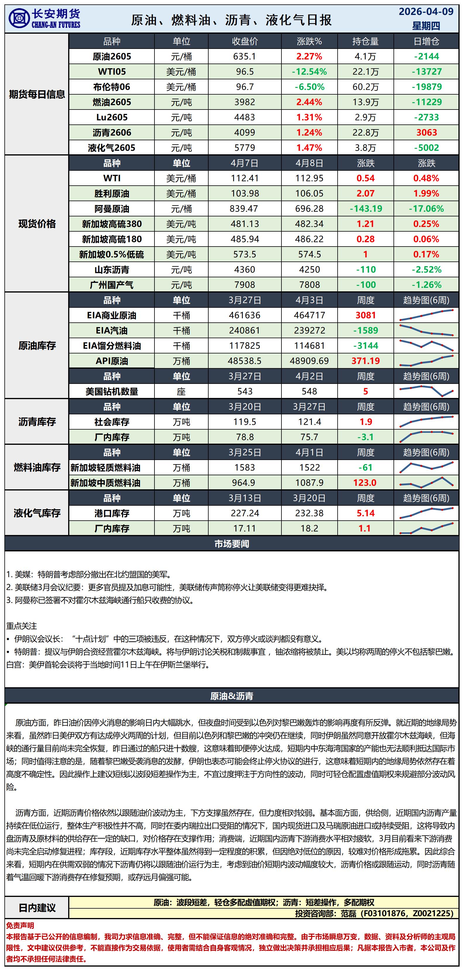 原油日报-4.9_日.jpg