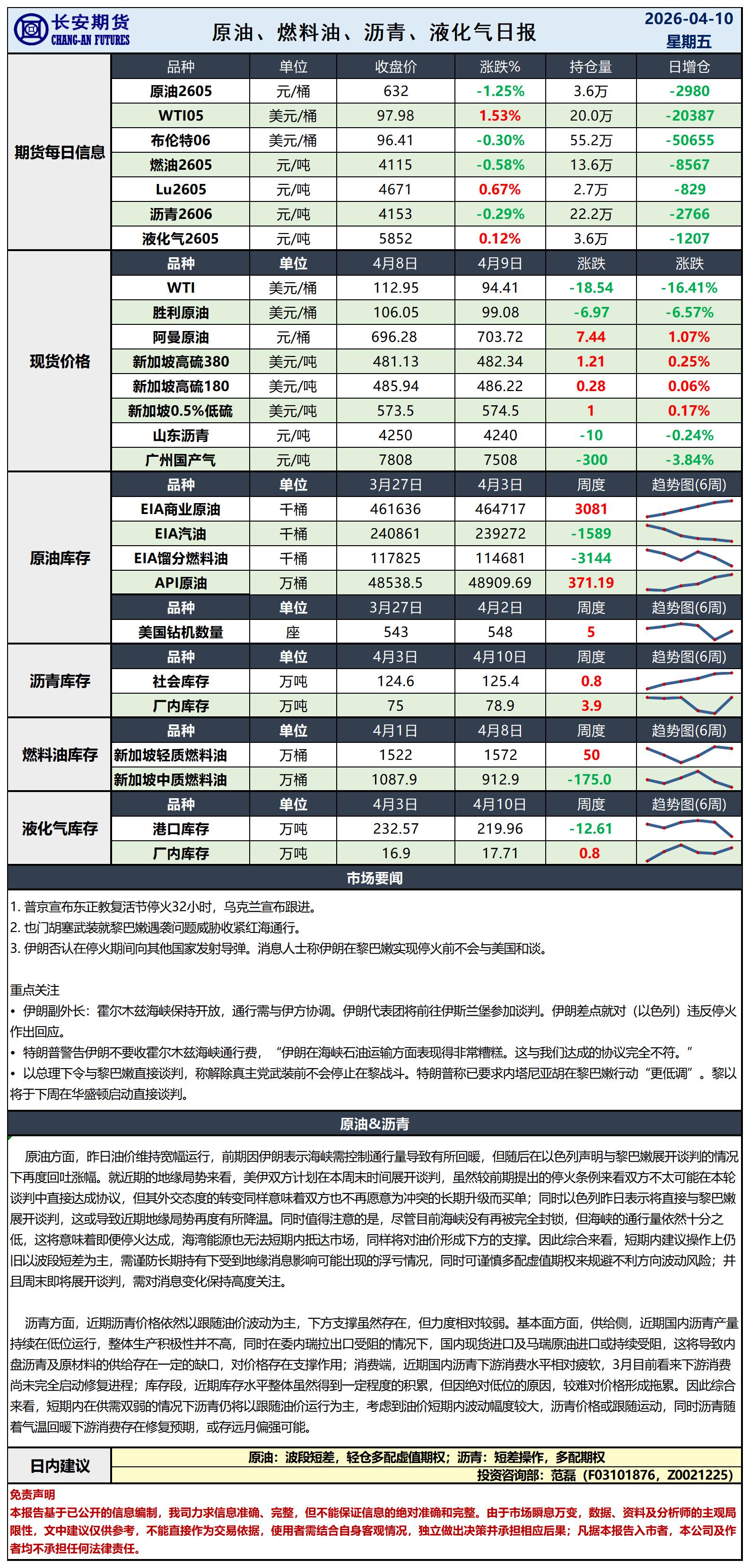 原油日报-4.10_日.jpg