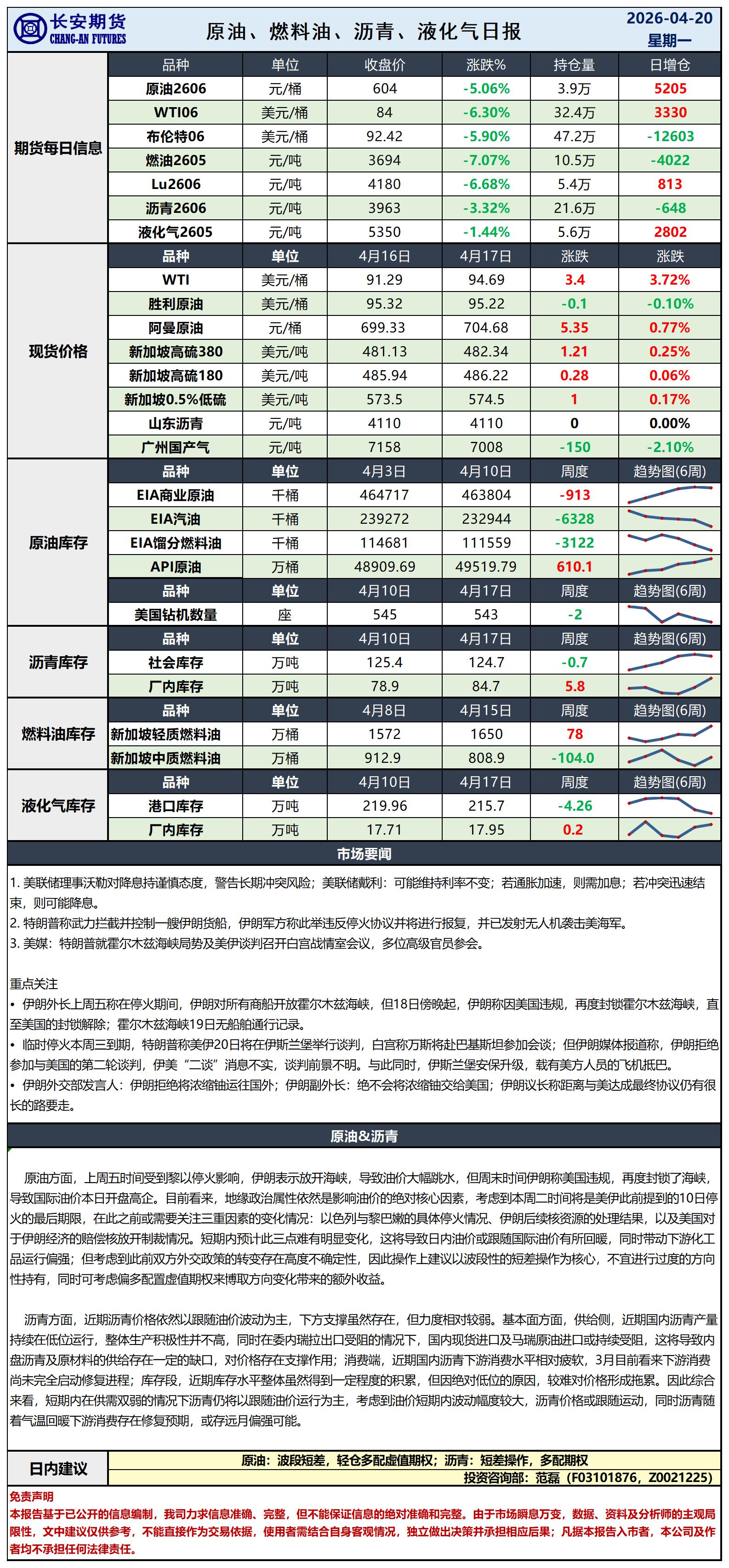 原油日报-4.20_日.jpg
