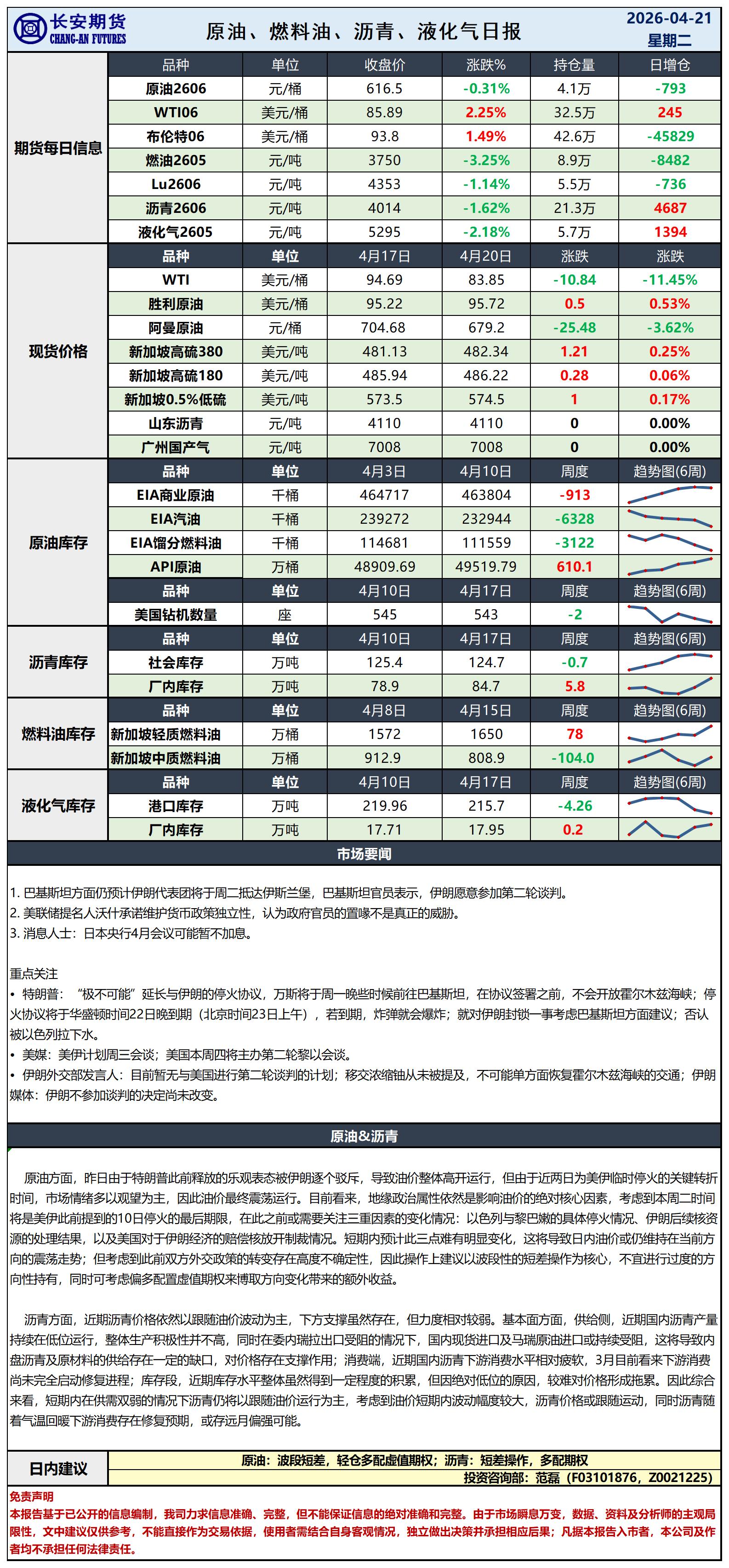 原油日报-4.21_日.jpg