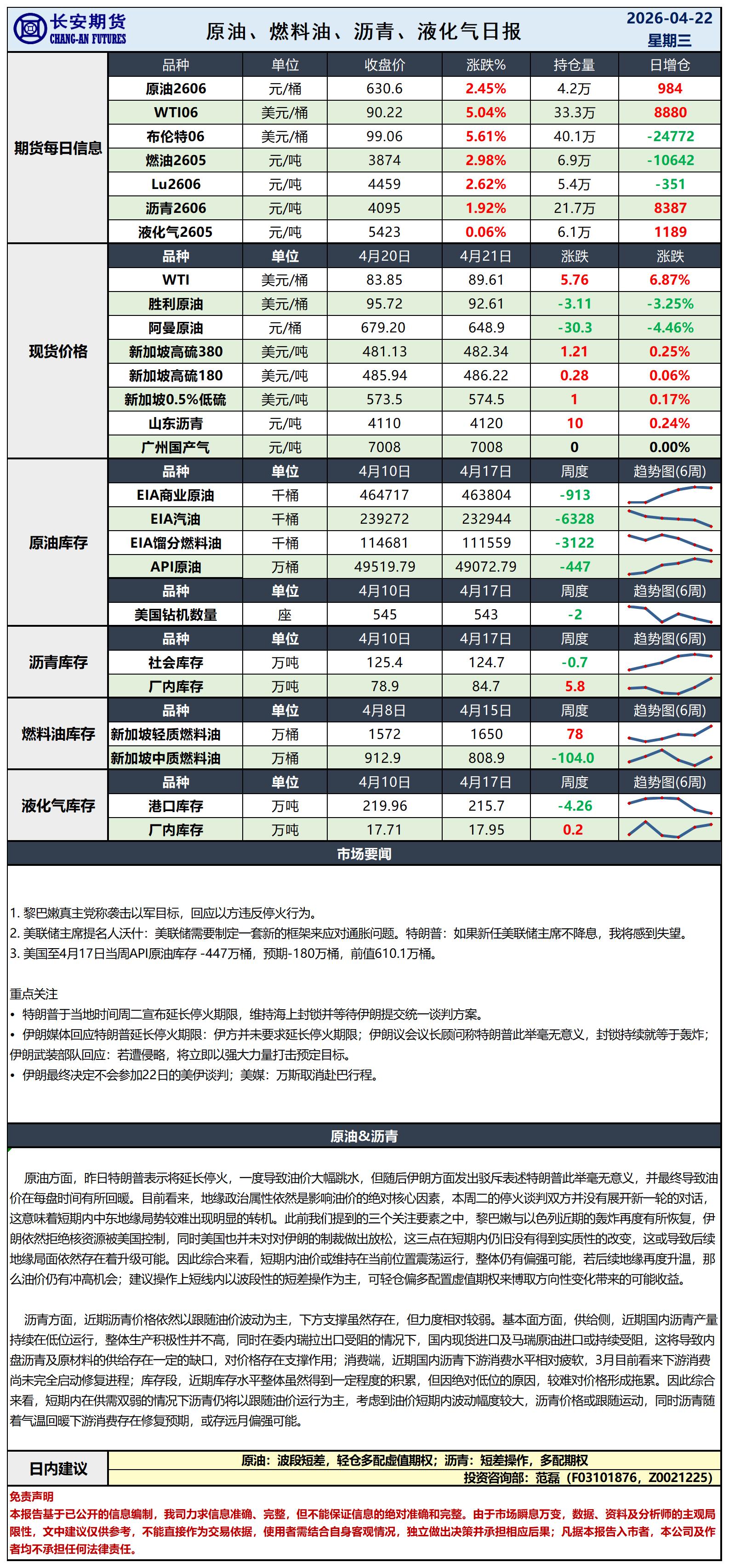 原油日报-4.22_日.jpg