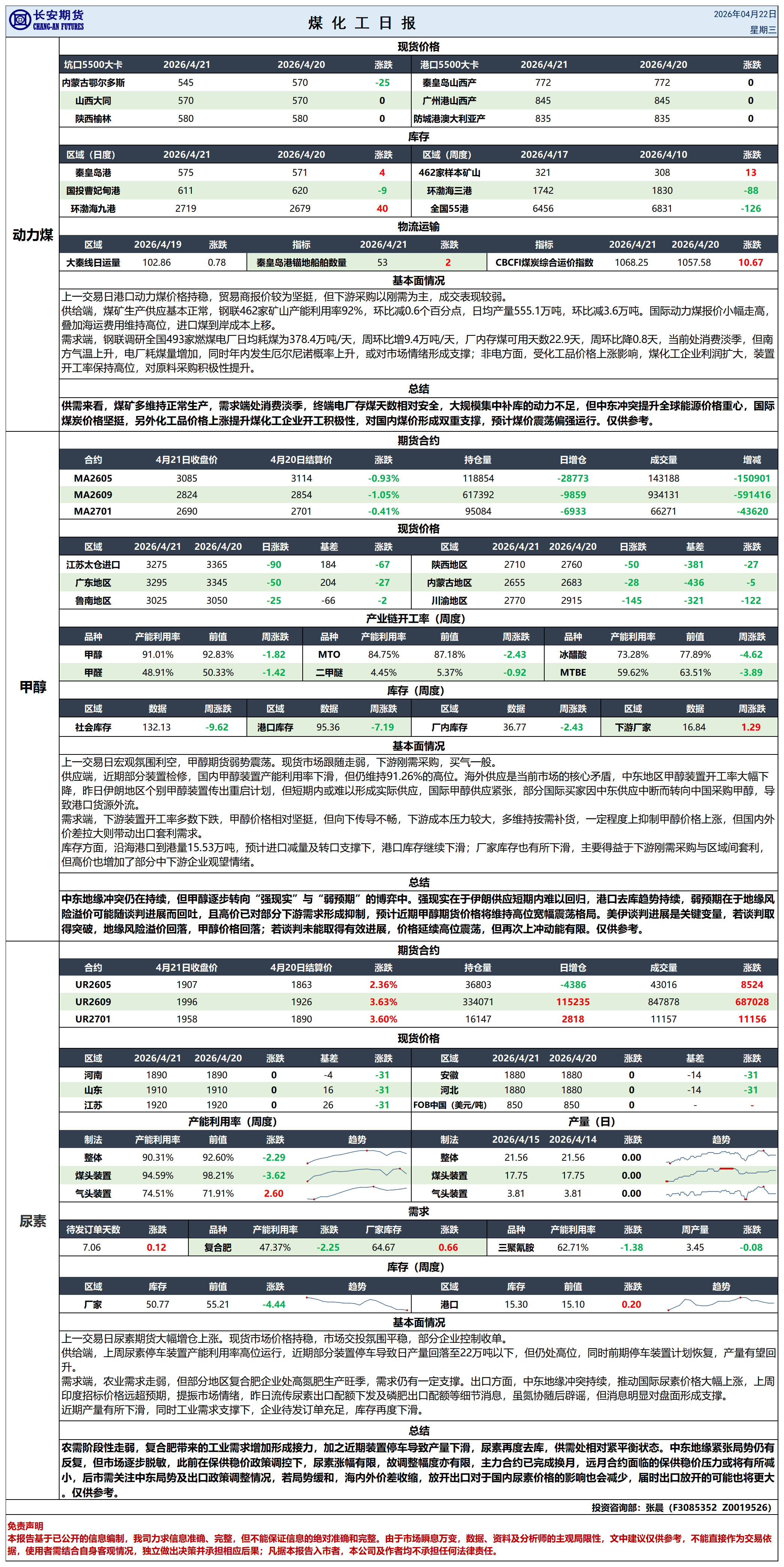煤化工日报20260422_日报.png