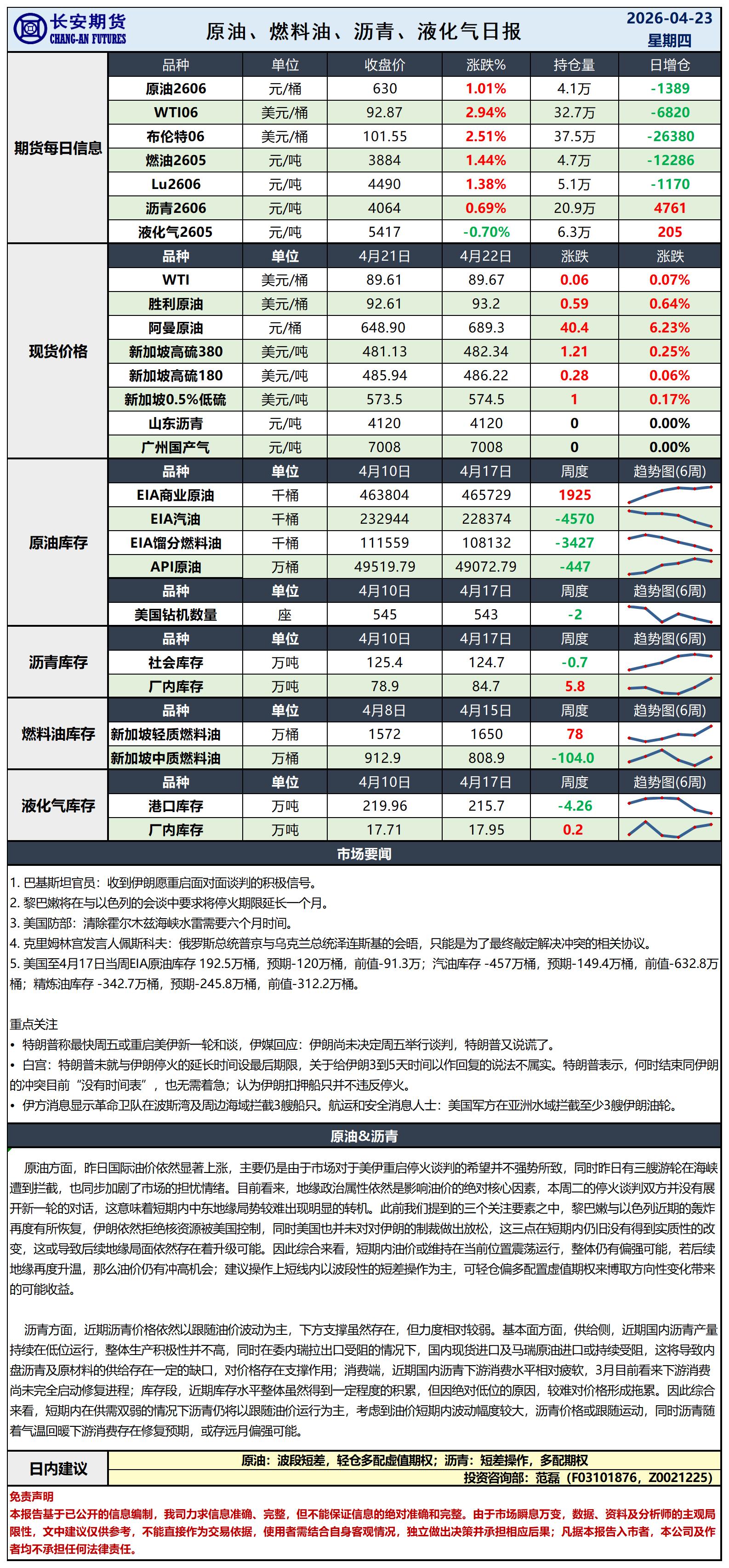 原油日报-4.23_日.jpg