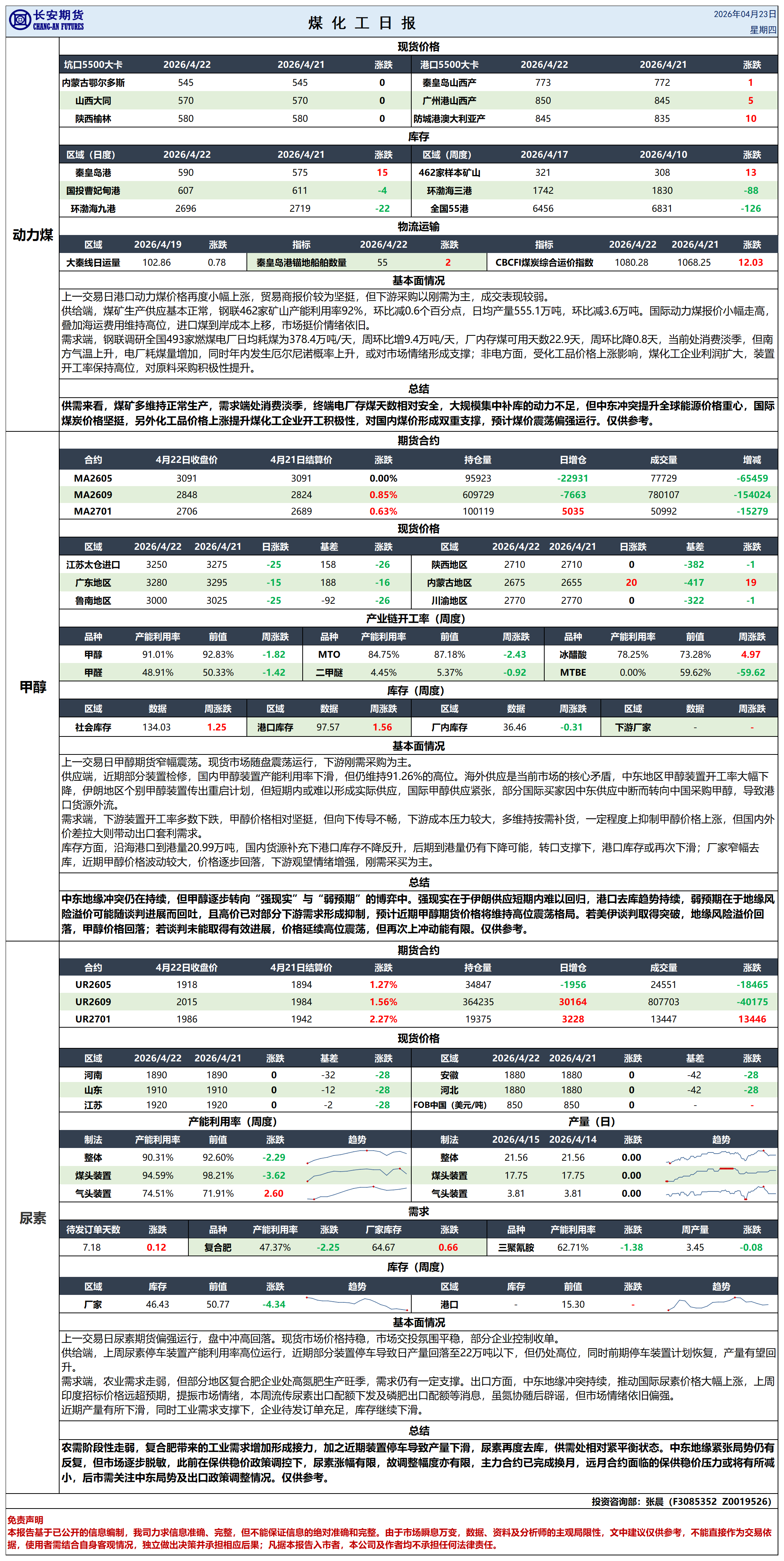 煤化工日报20260423_日报.png