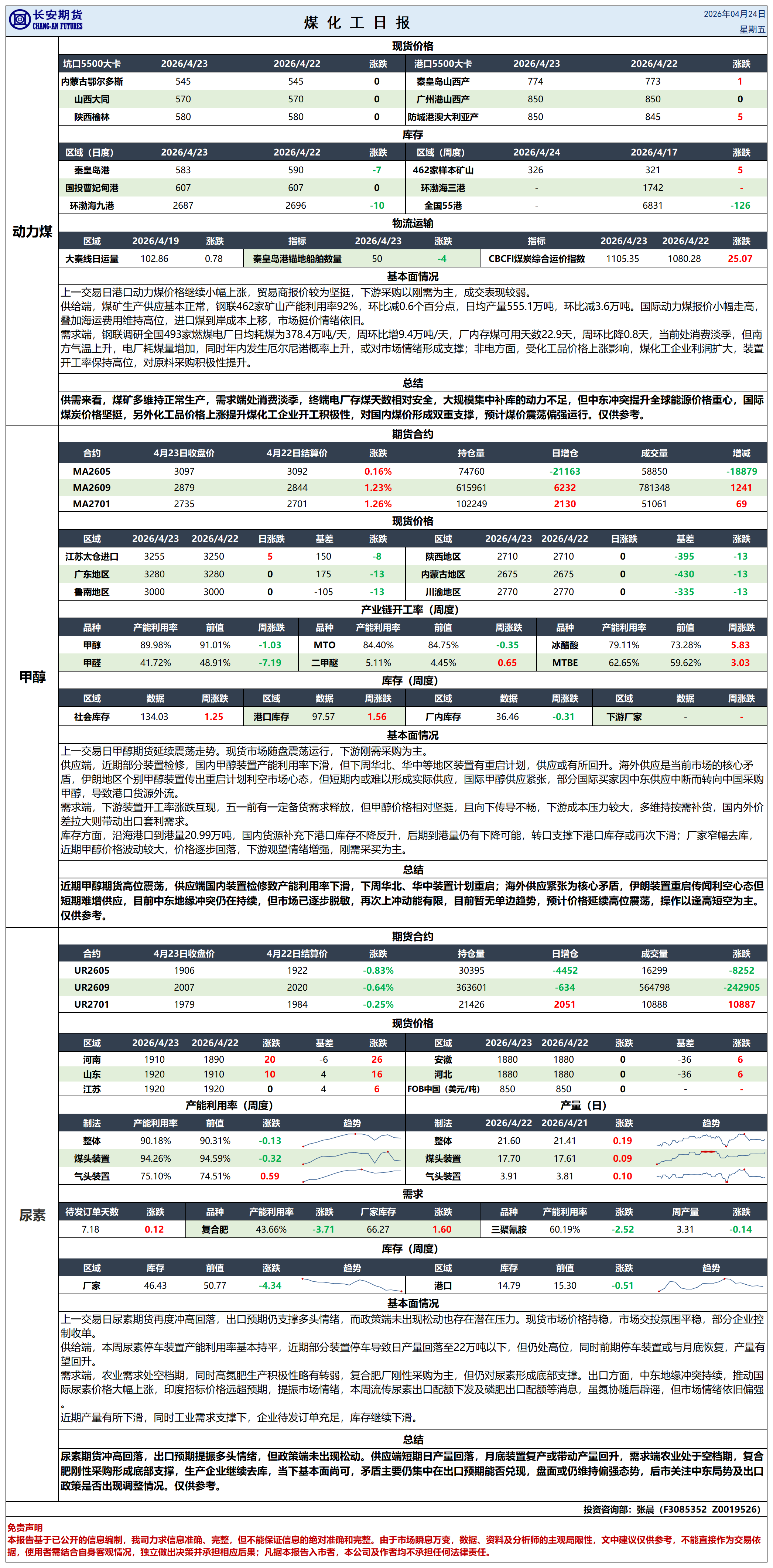 煤化工日报20260424_日报.png