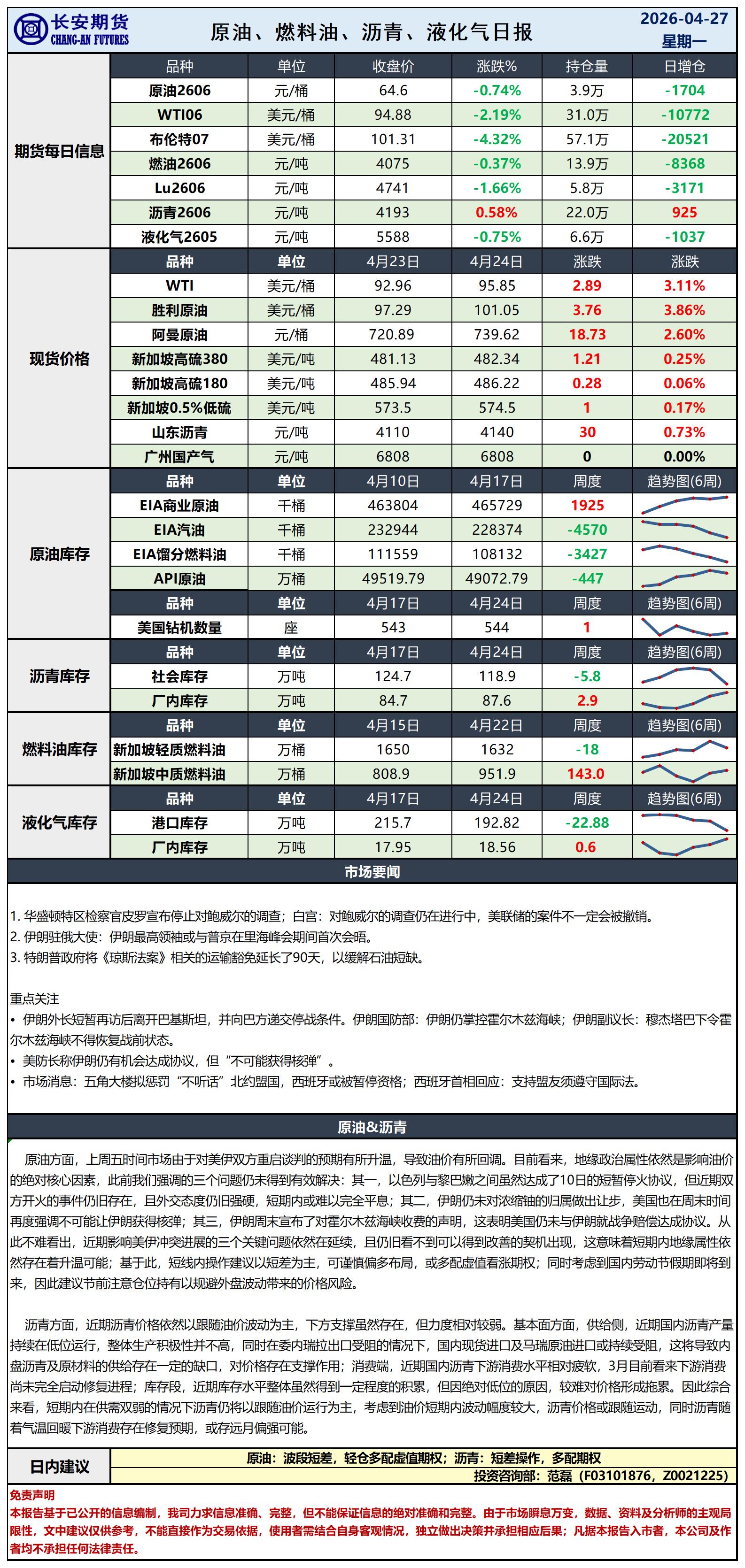 原油日报-4.27_日.jpg