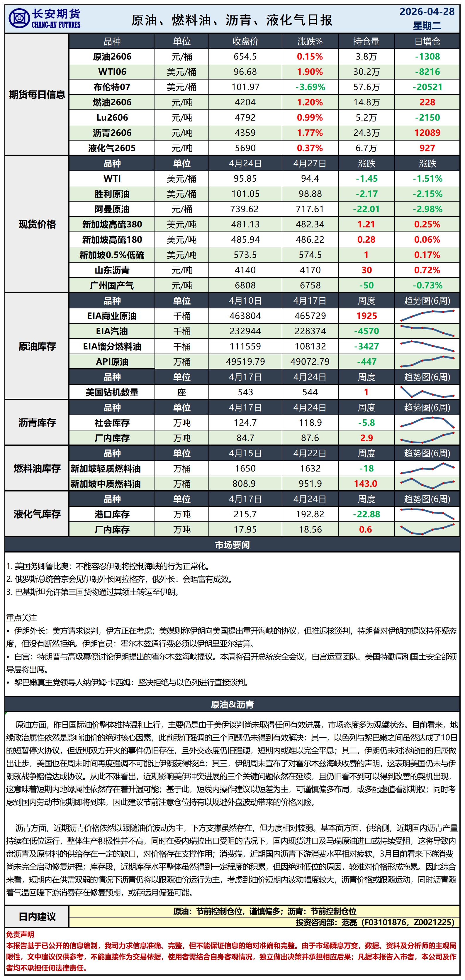 原油日报-4.28_日.jpg