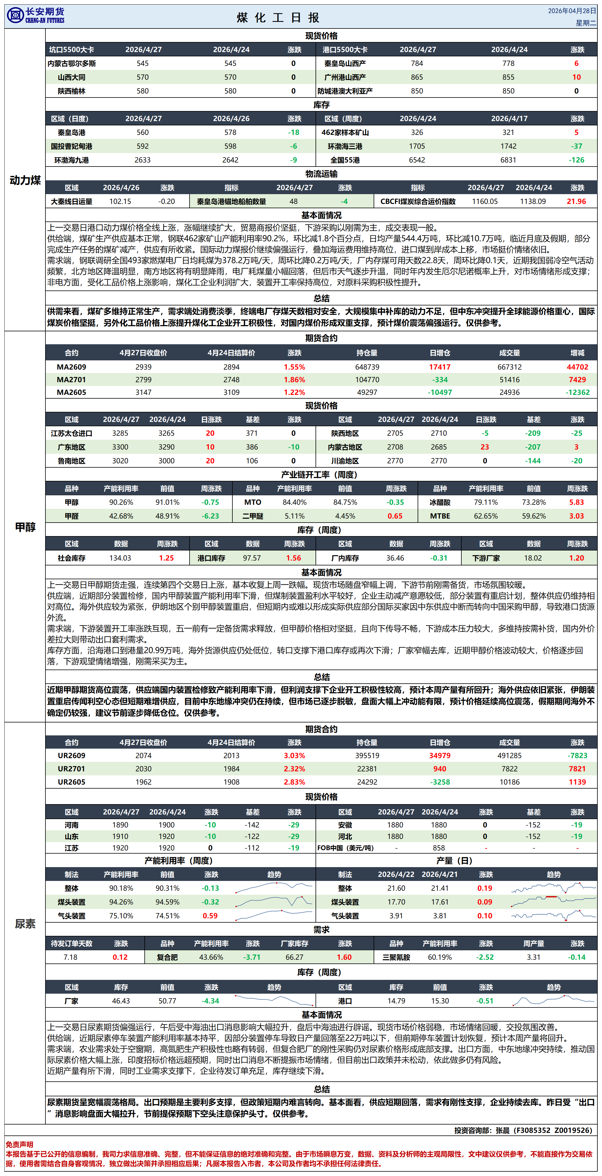 煤化工日报20260428_日报.png
