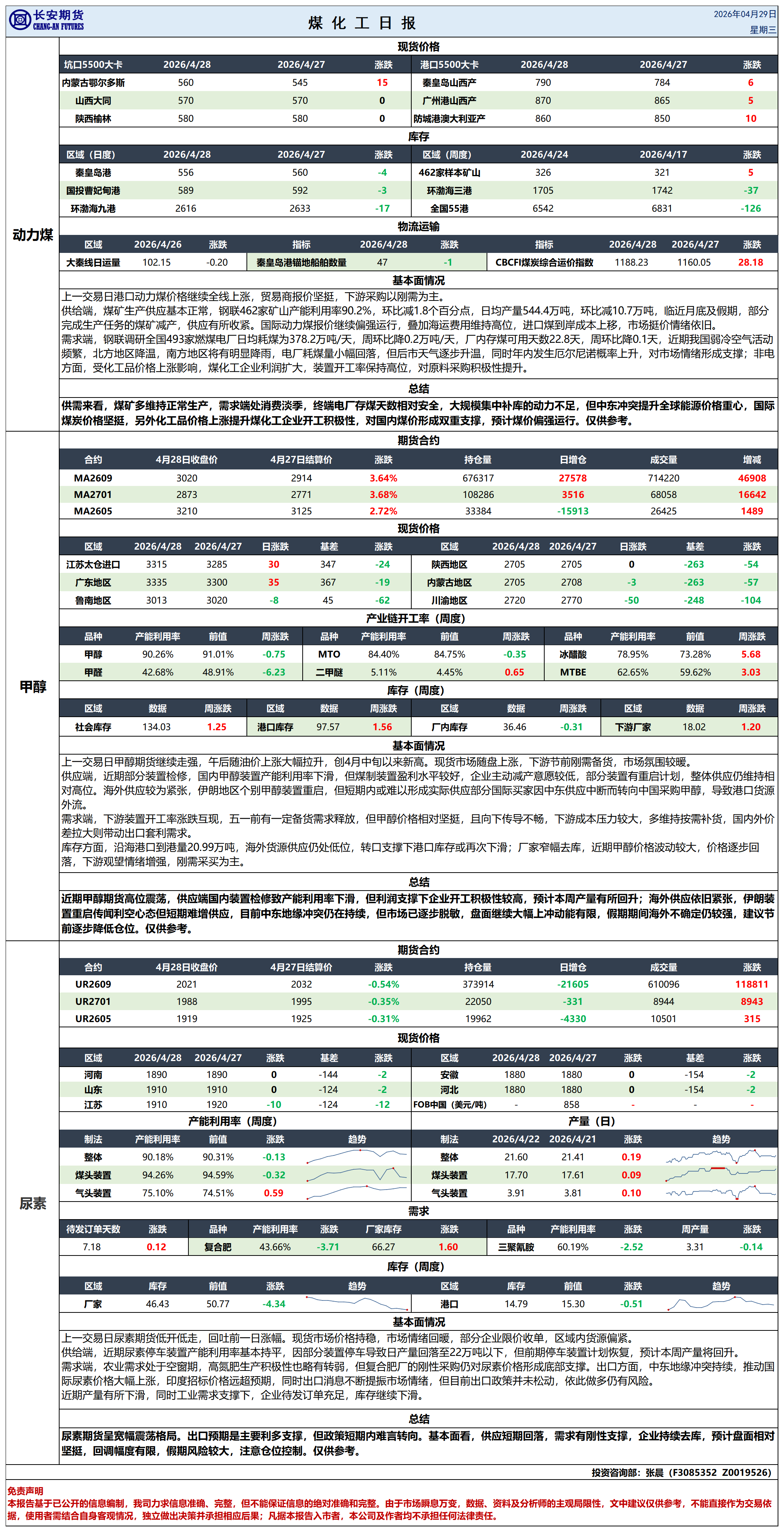 煤化工日报20260429_日报.png