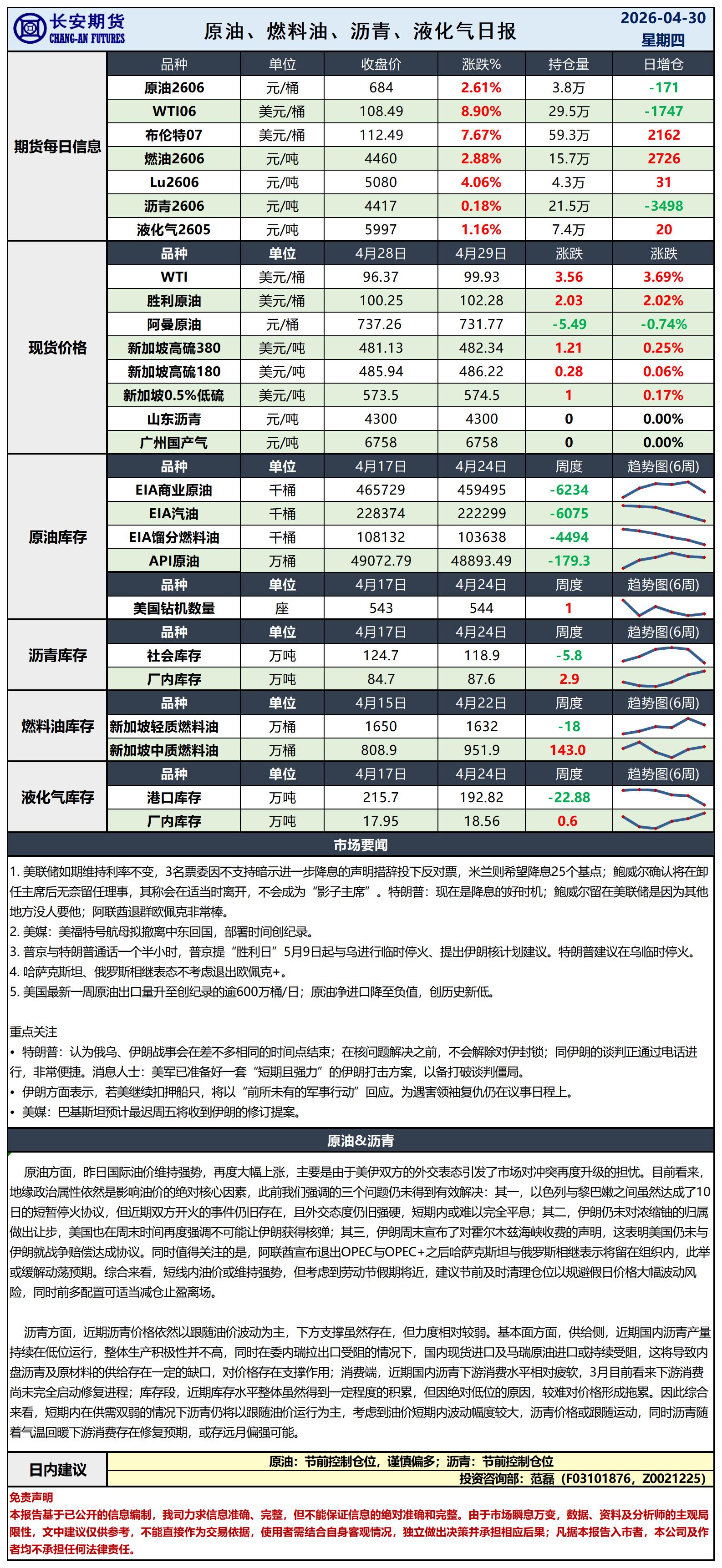 原油日报-4.30_日.jpg