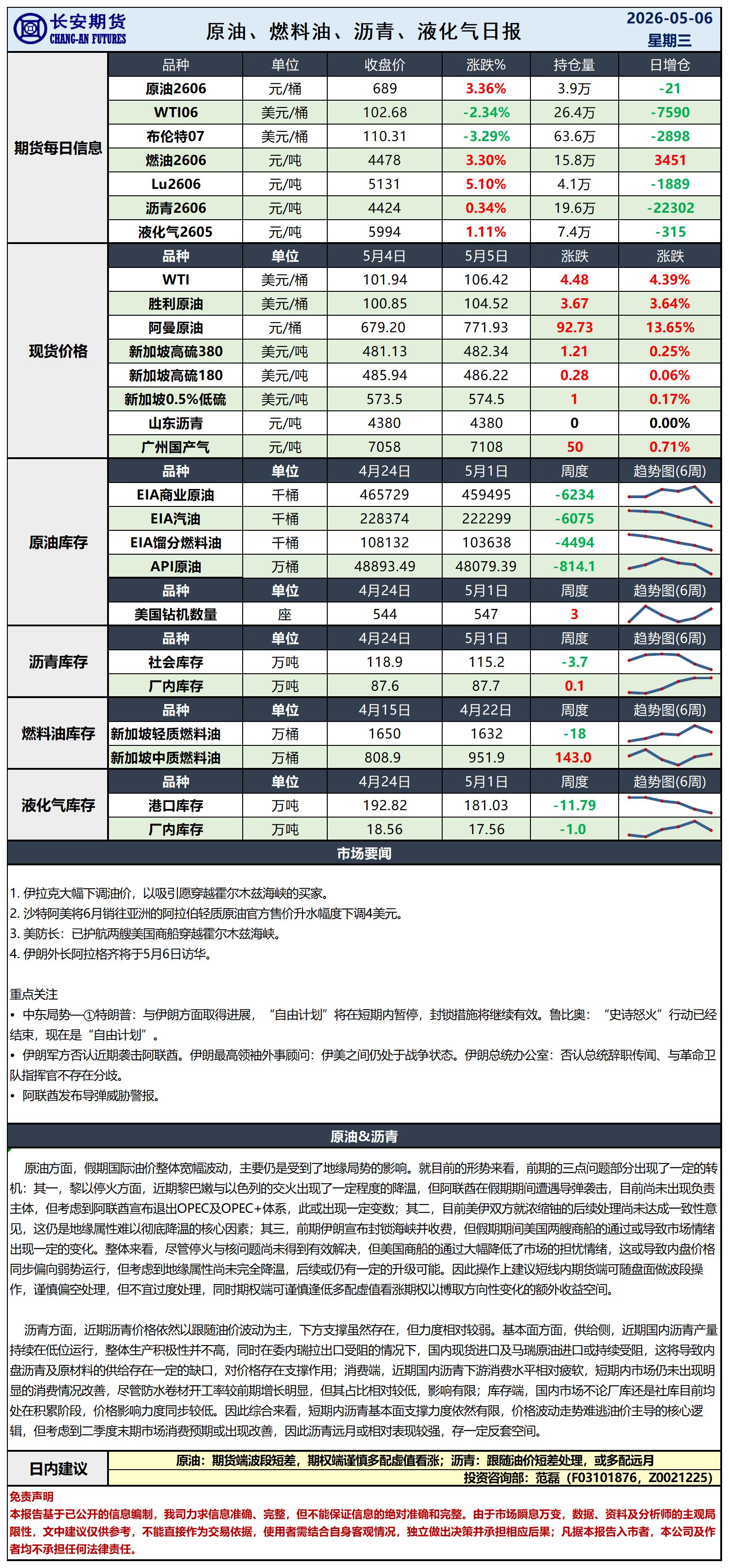原油日报-5.6_日.jpg