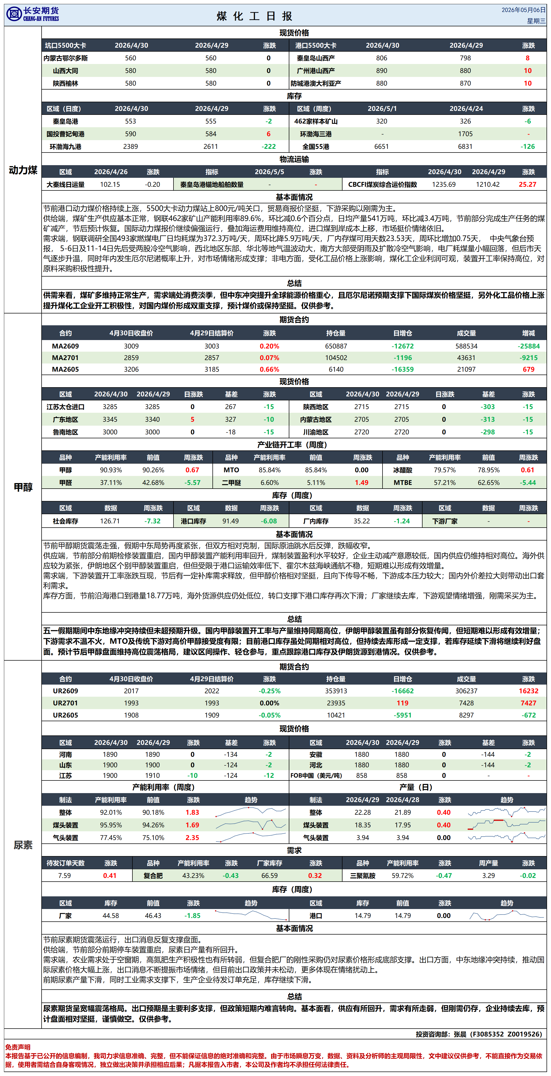 煤化工日报20260506_日报.png