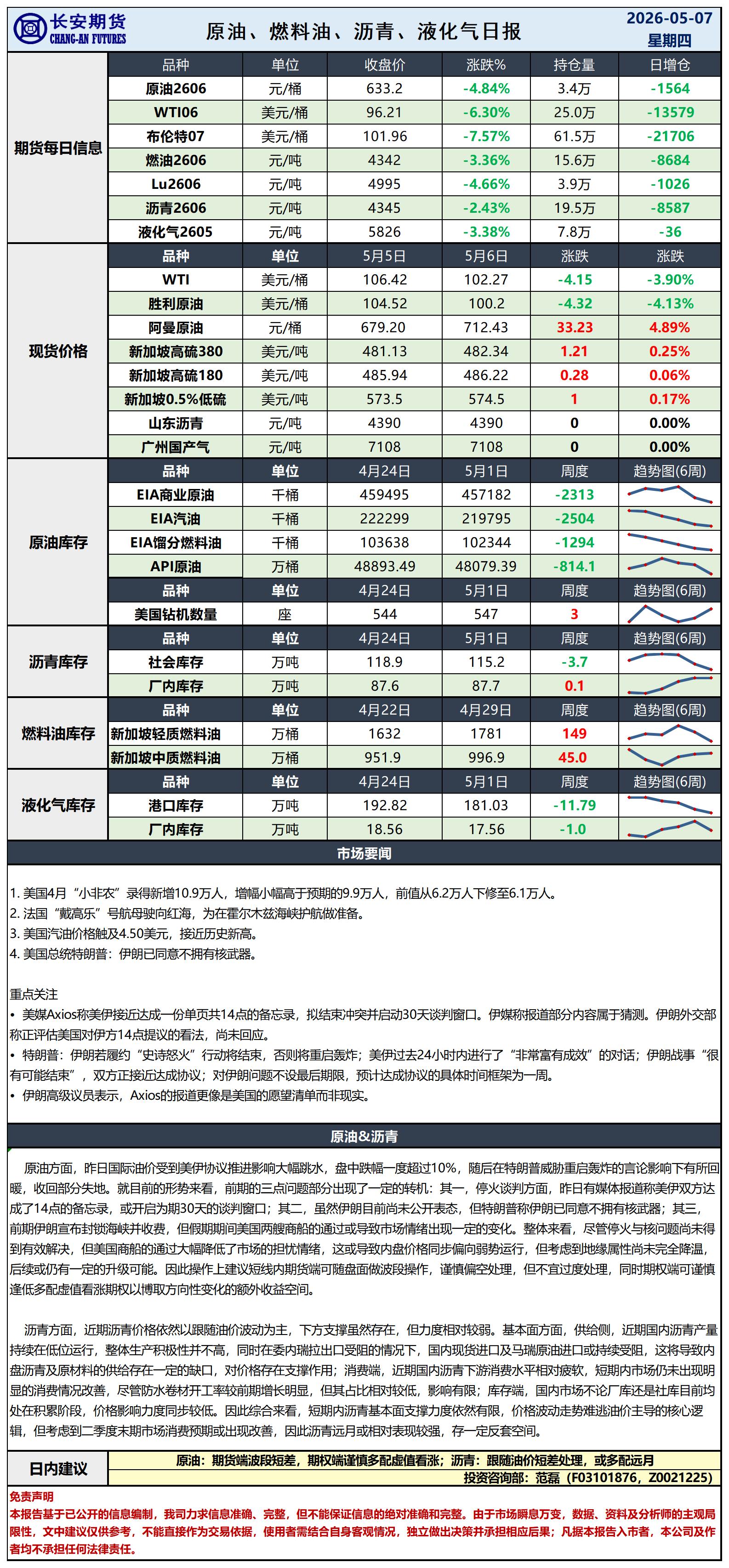 原油日报-5.7_日.jpg