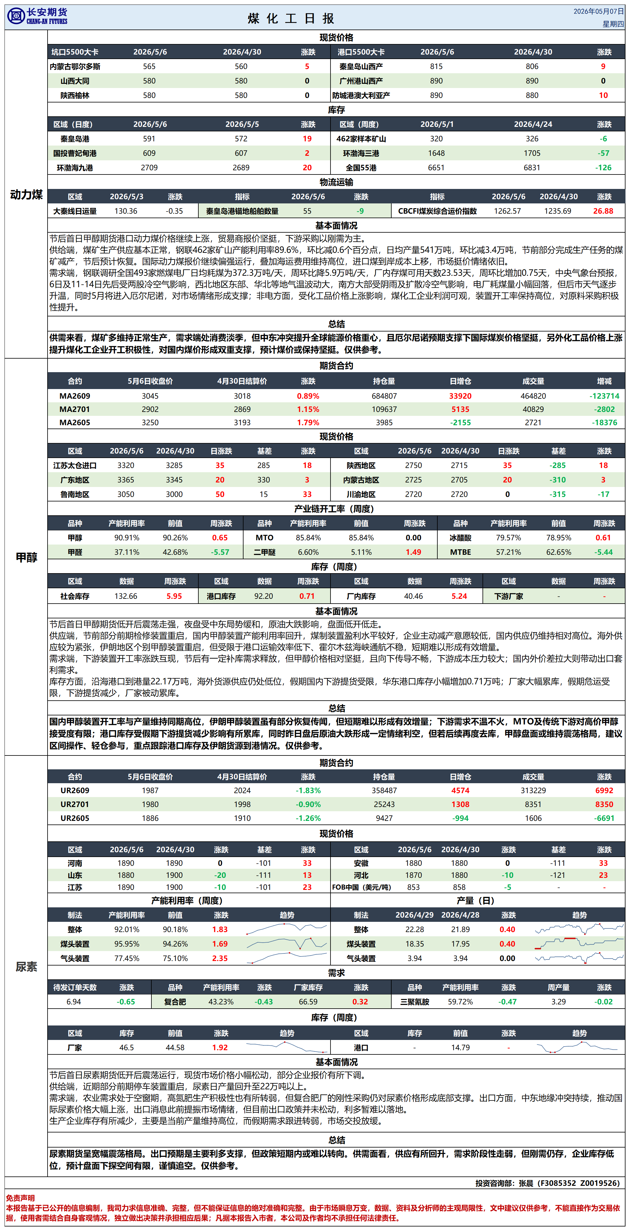 煤化工日报20260507_日报.png