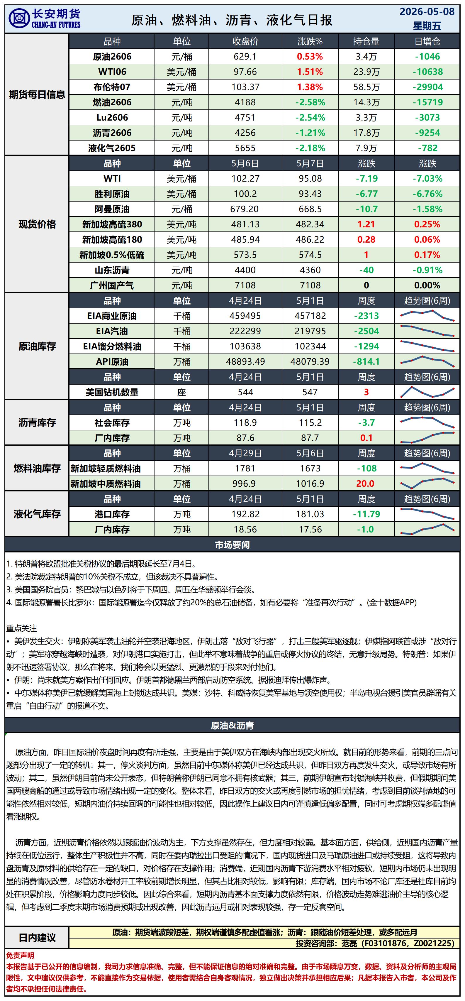 原油日报-5.8_日.jpg