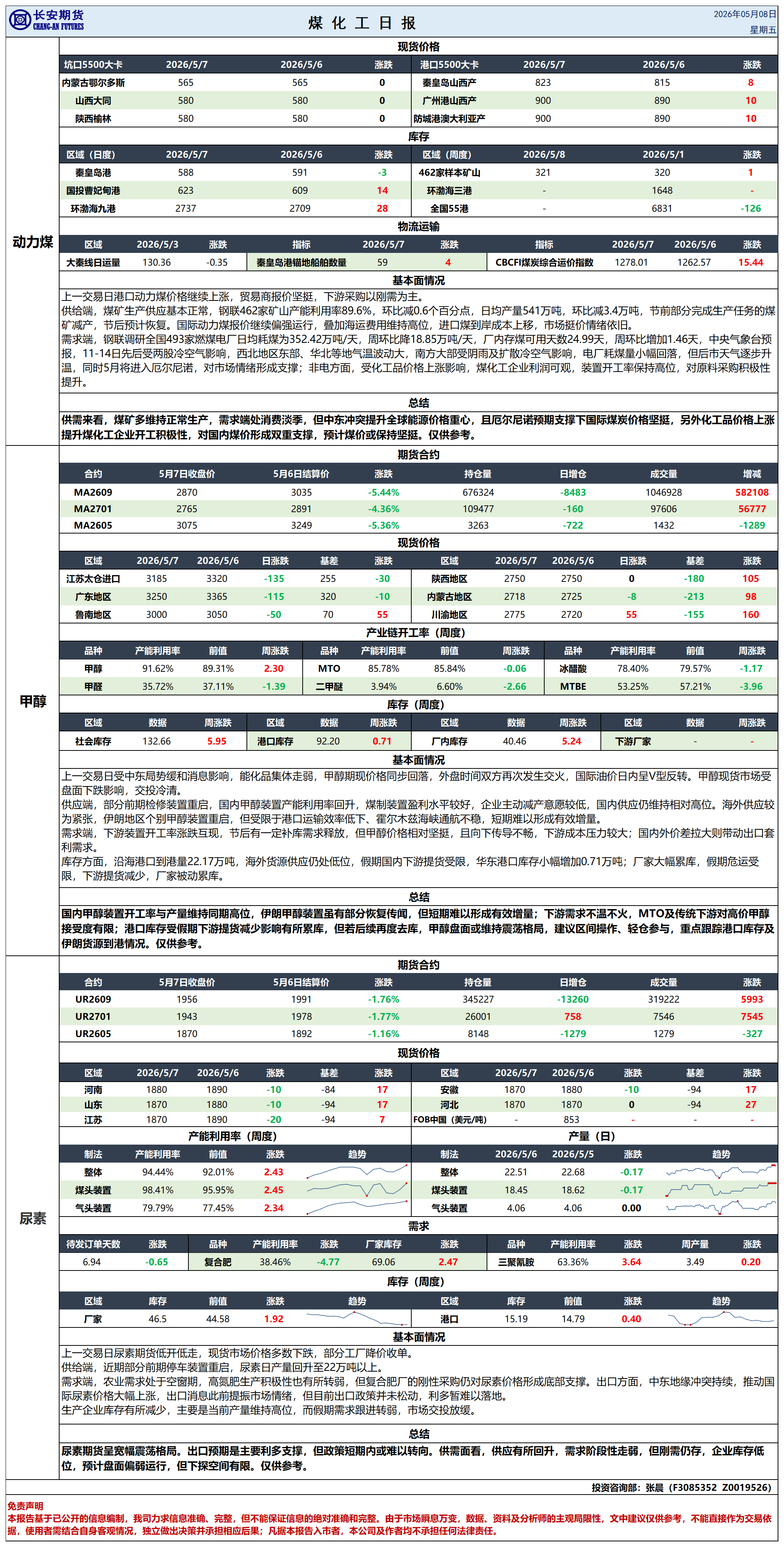煤化工日报20260508_日报.png