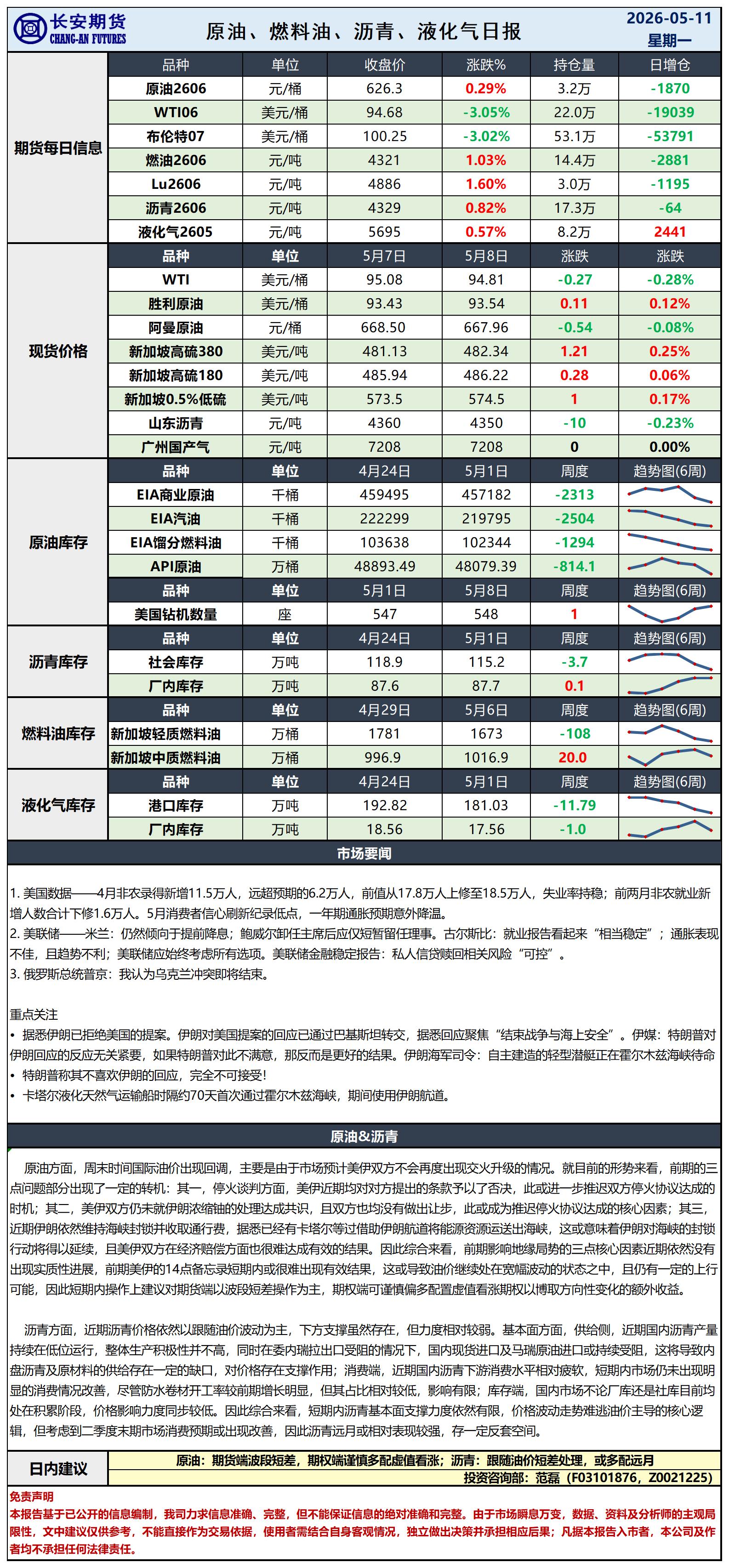 原油日报-5.11_日.jpg