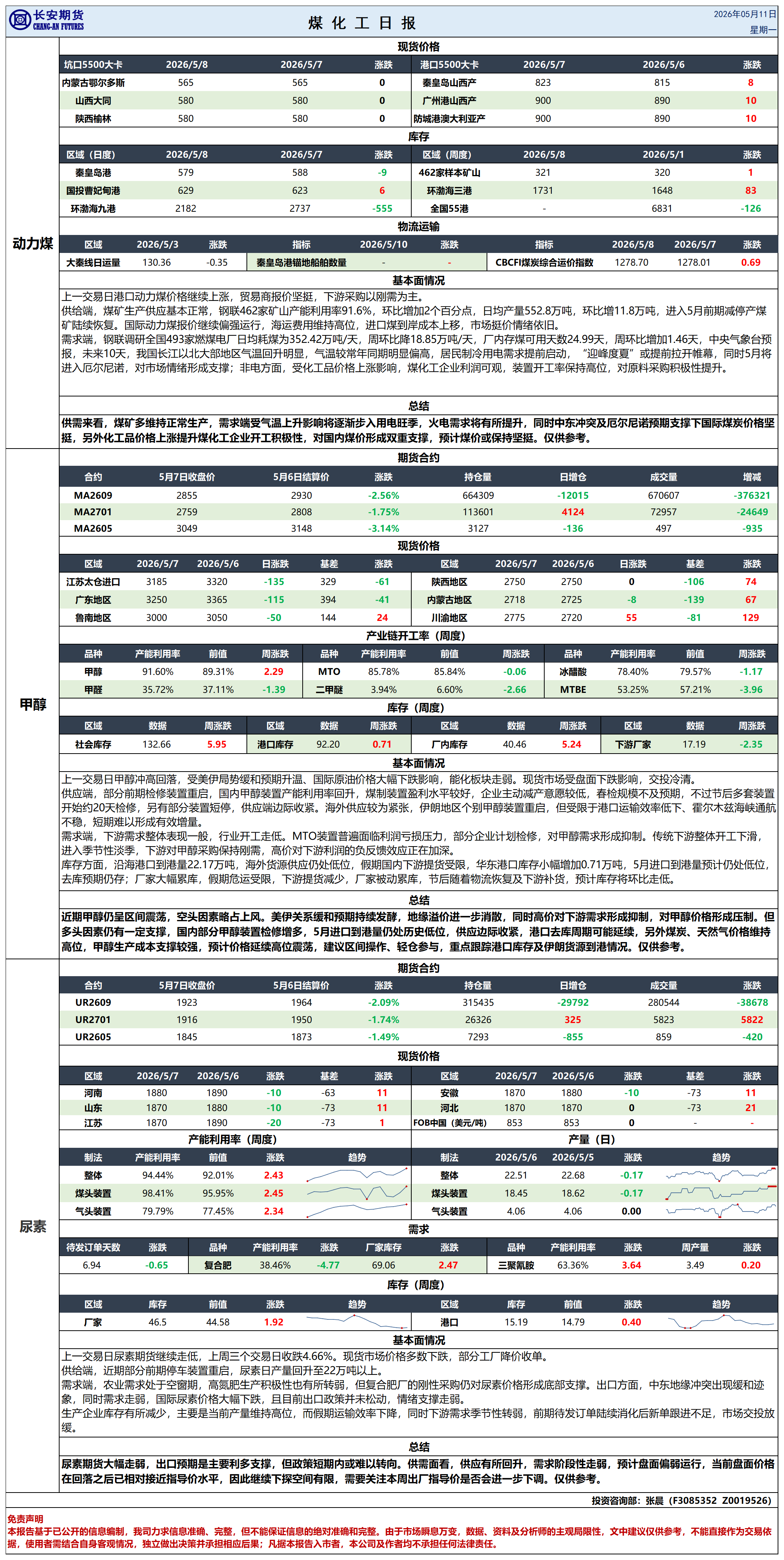 煤化工日报20260511_日报.png
