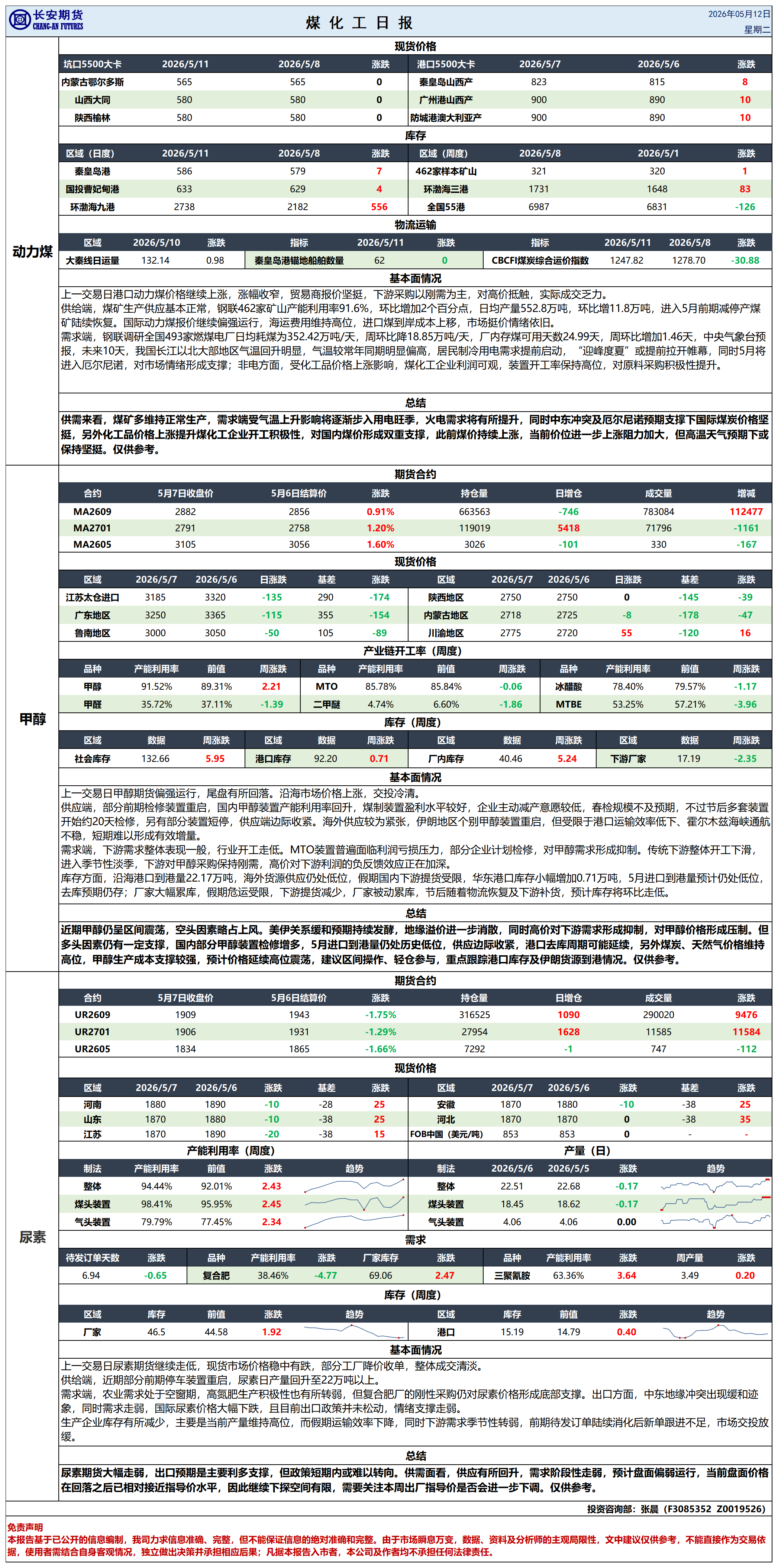煤化工日报20260512_日报.png