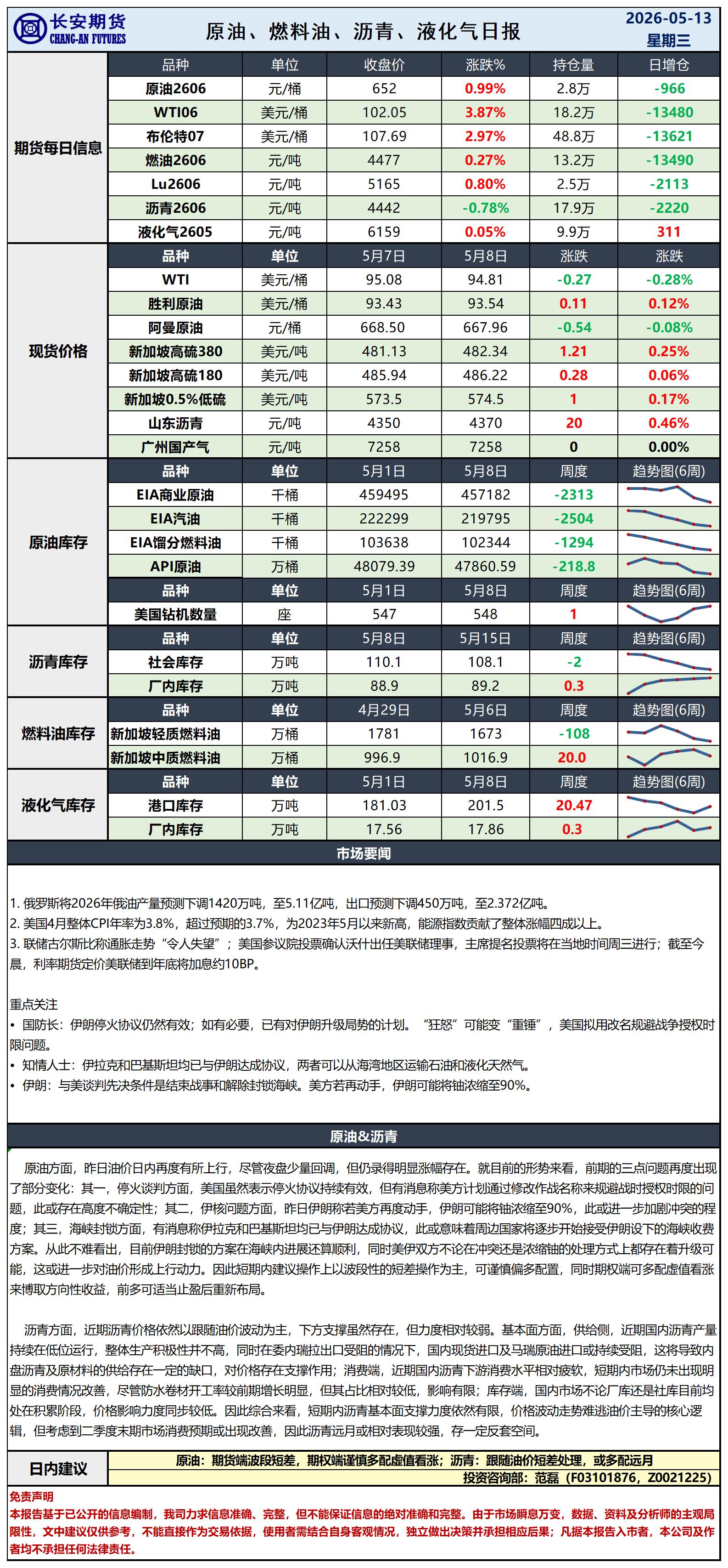原油日报-5.13_日.jpg