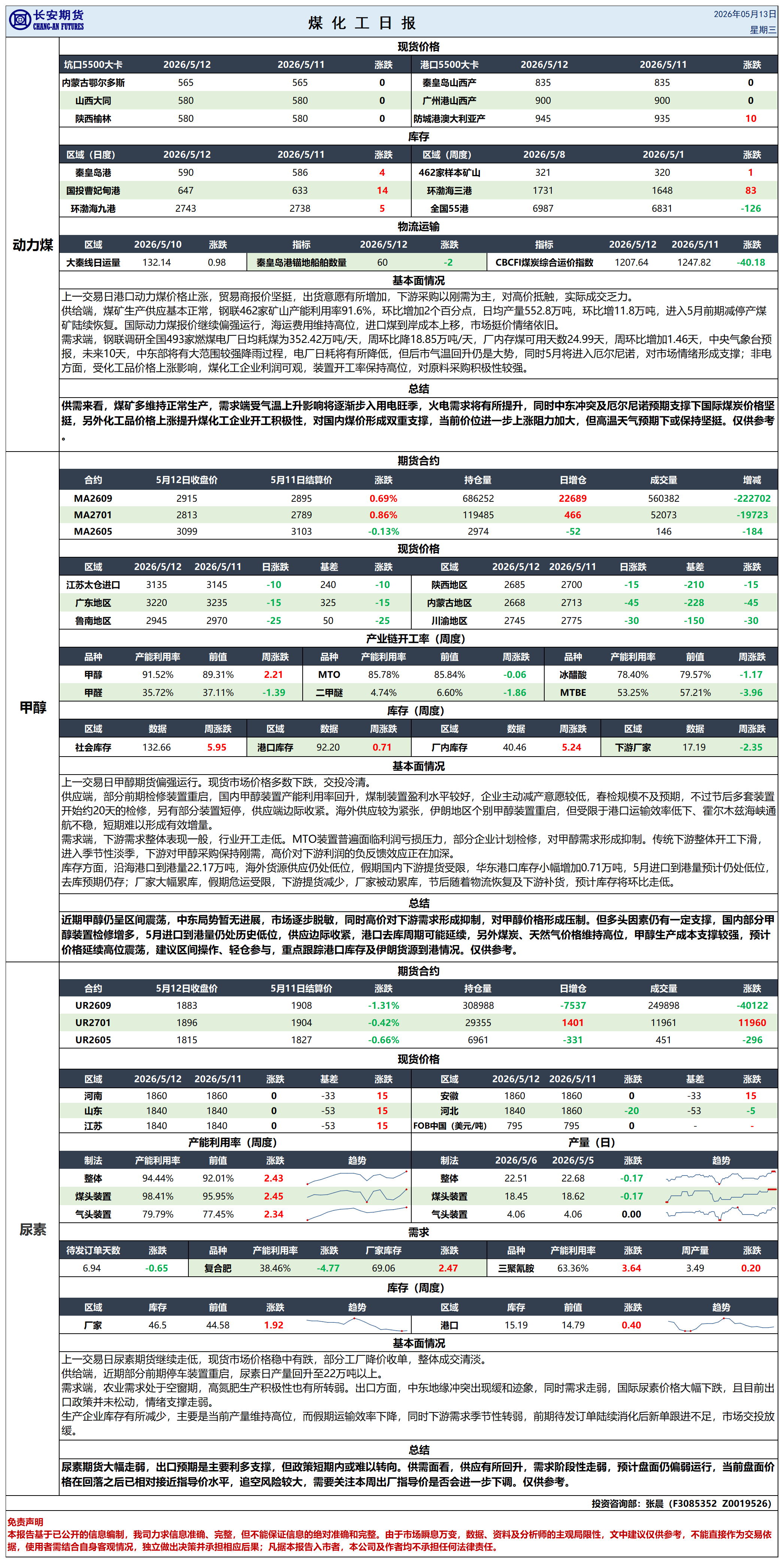煤化工日报20260512_日报.png