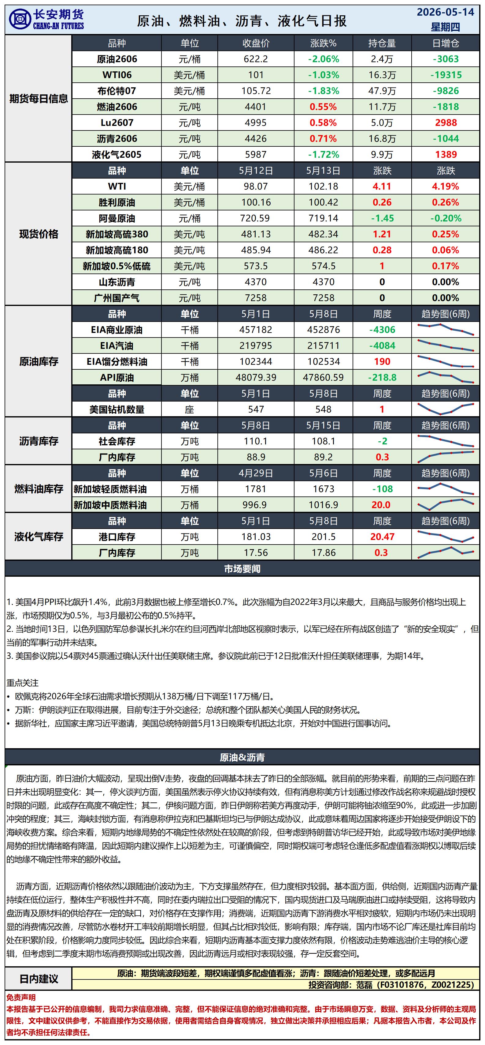 原油日报-5.14_日.jpg