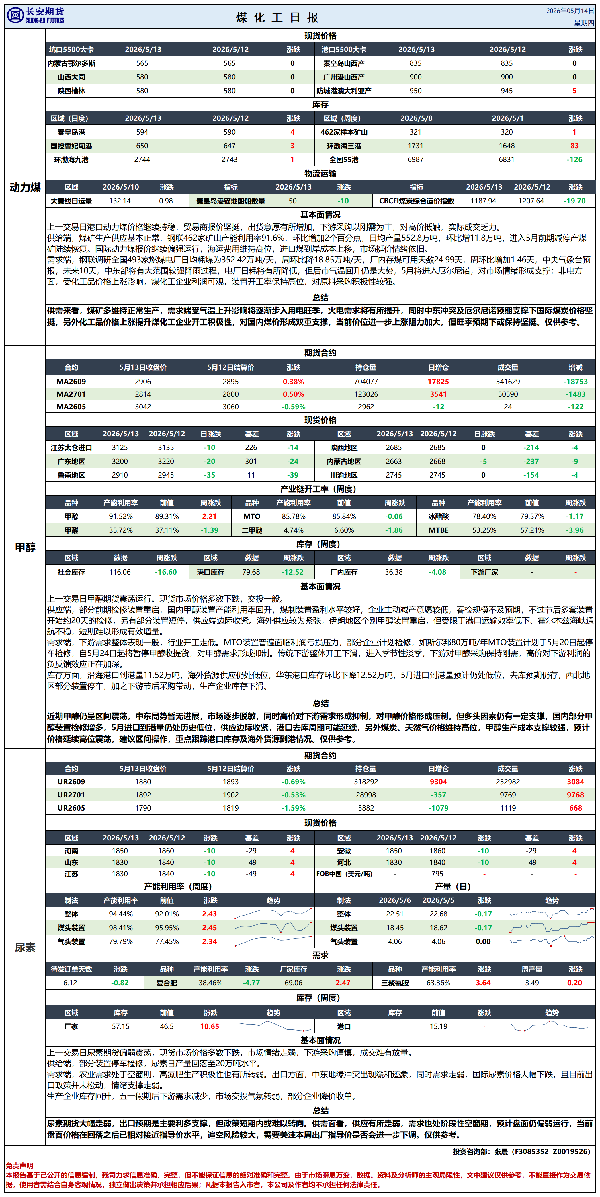 煤化工日报20260514_日报.png