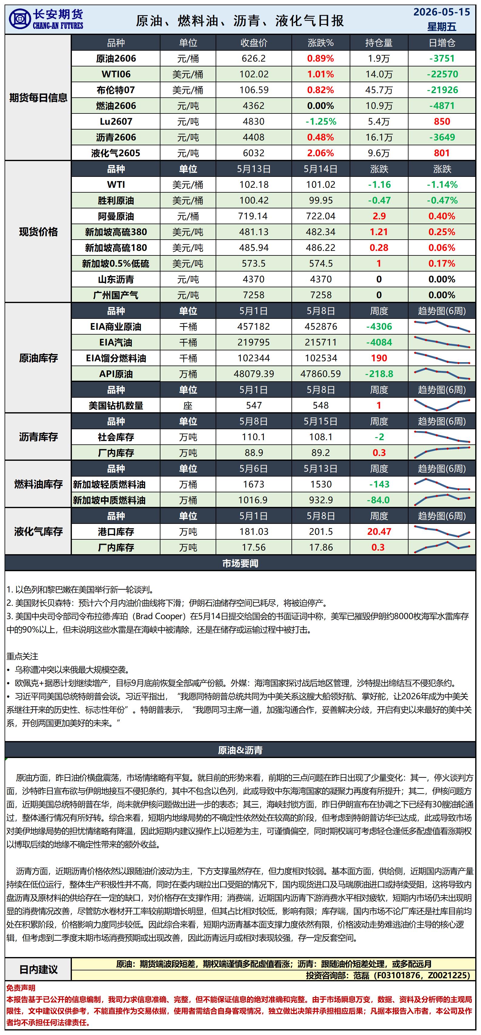 原油日报-5.15_日.jpg