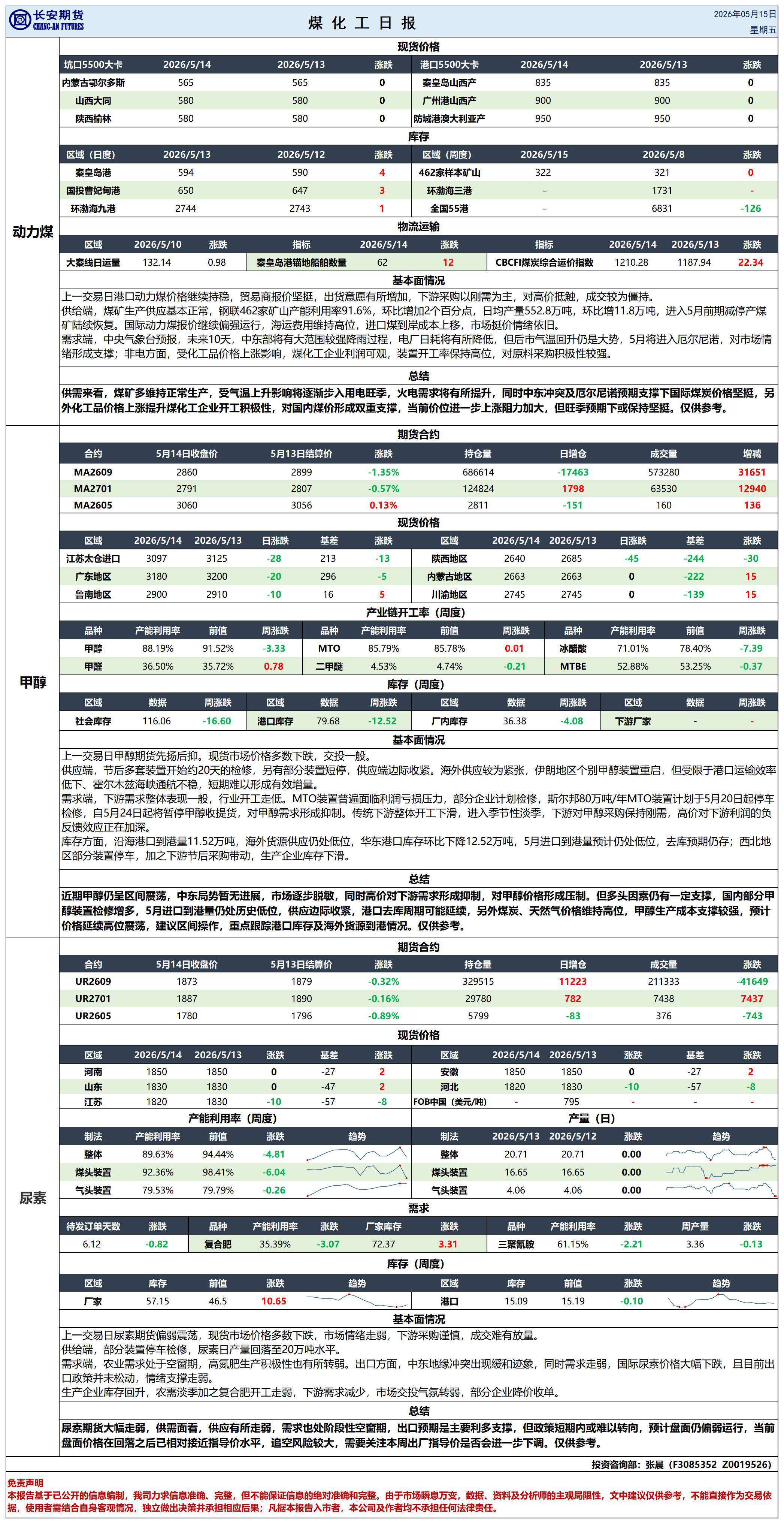 煤化工日报20260515_日报.png