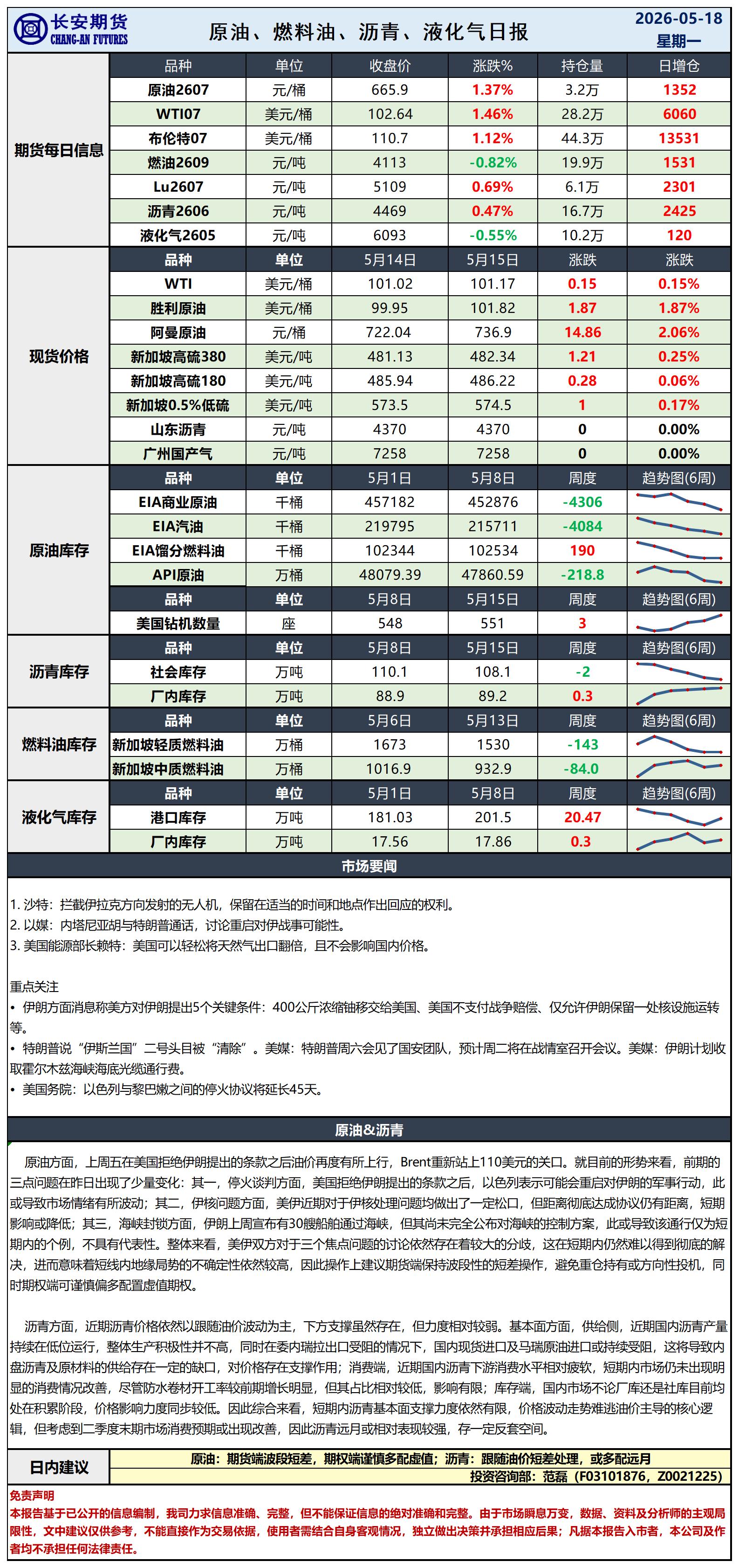 原油日报-5.18_日.jpg