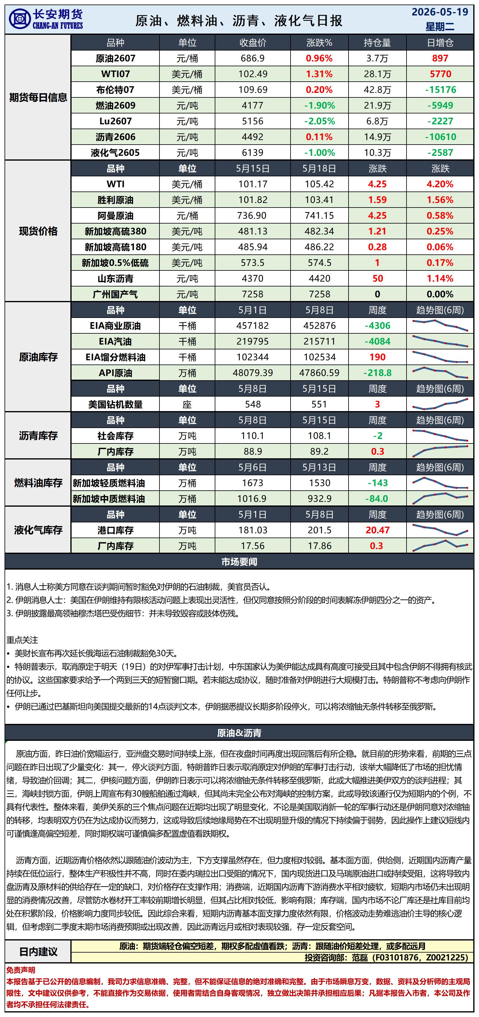 原油日报-5.19_日.jpg