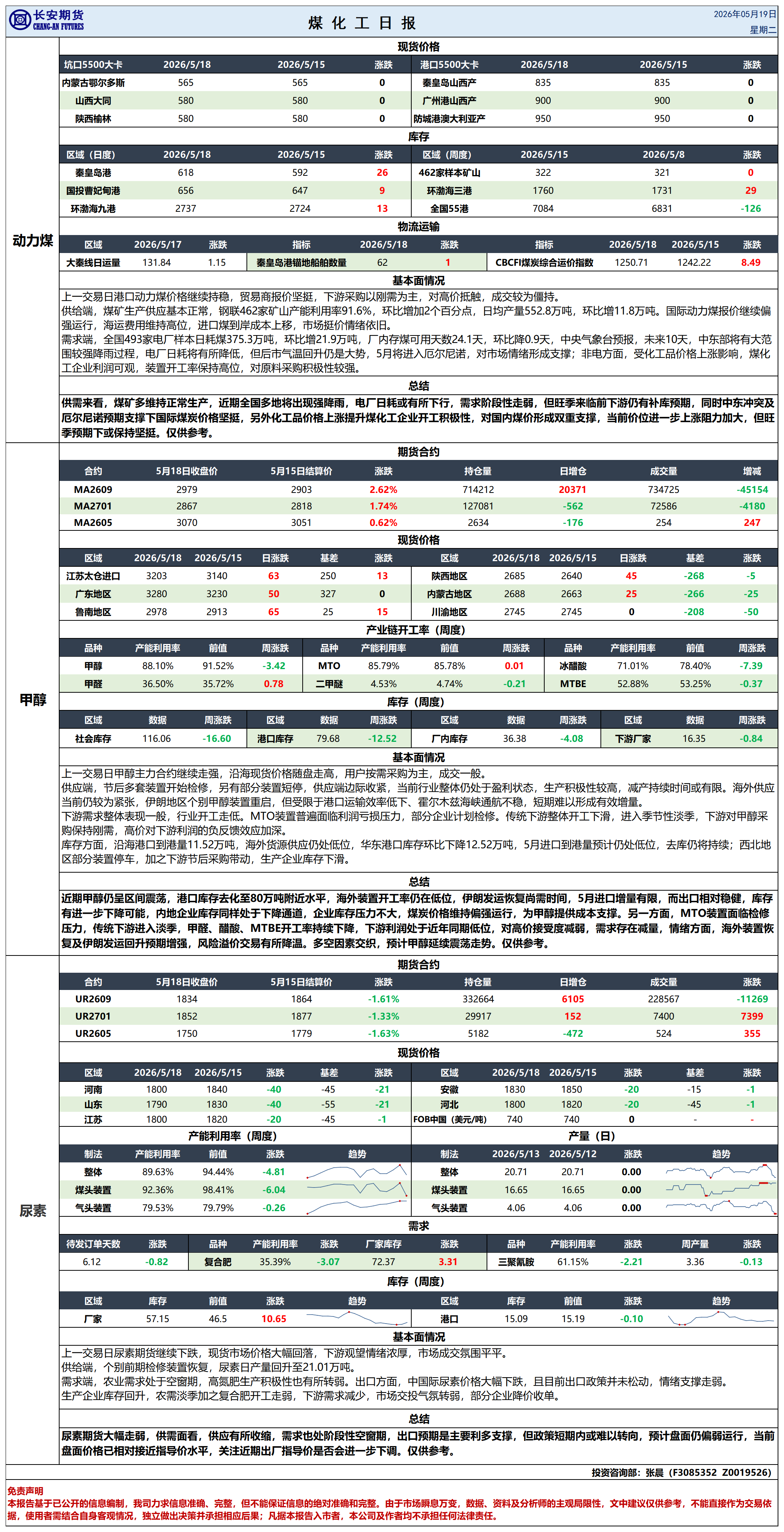 煤化工日报20260519_日报.png