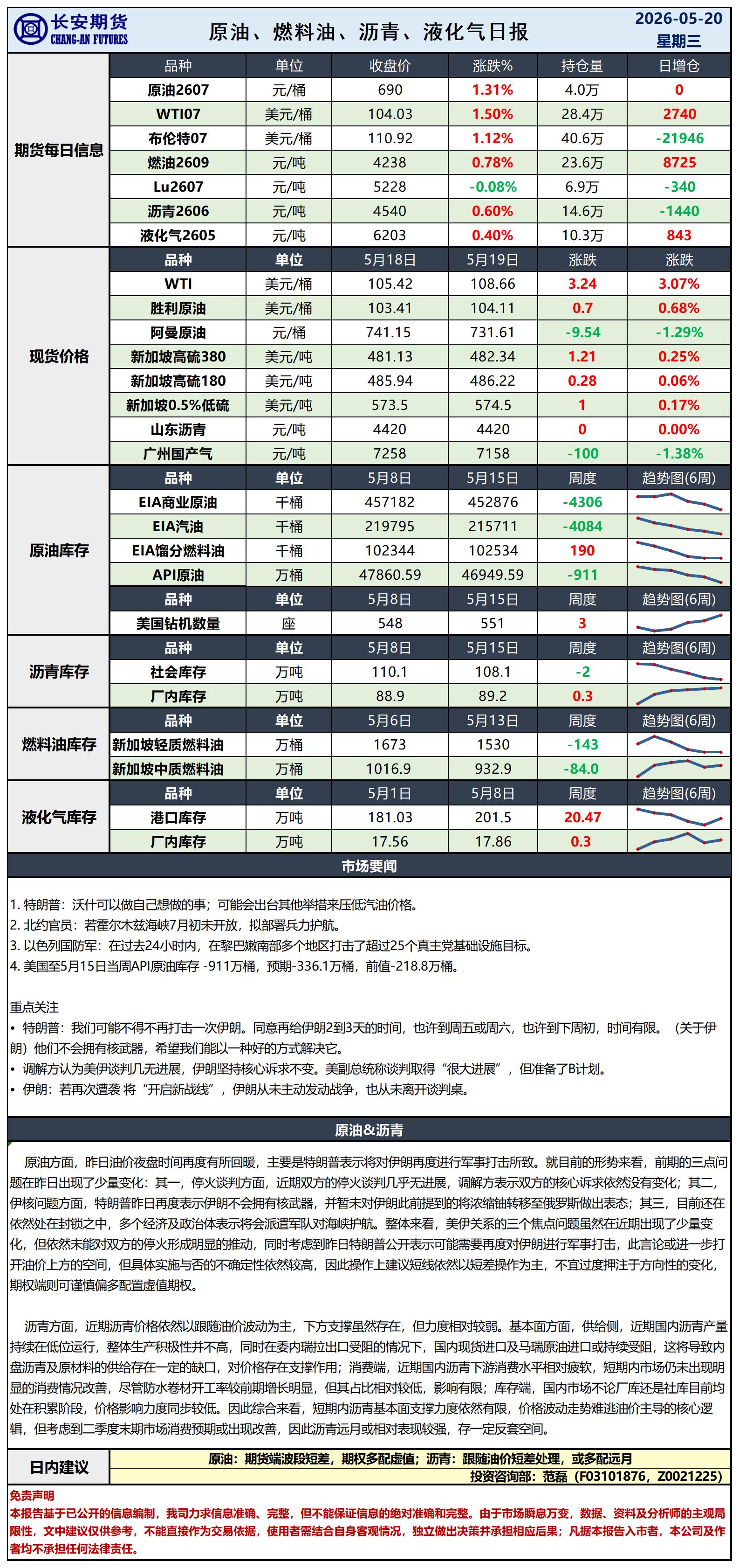 原油日报-5.20_日.jpg