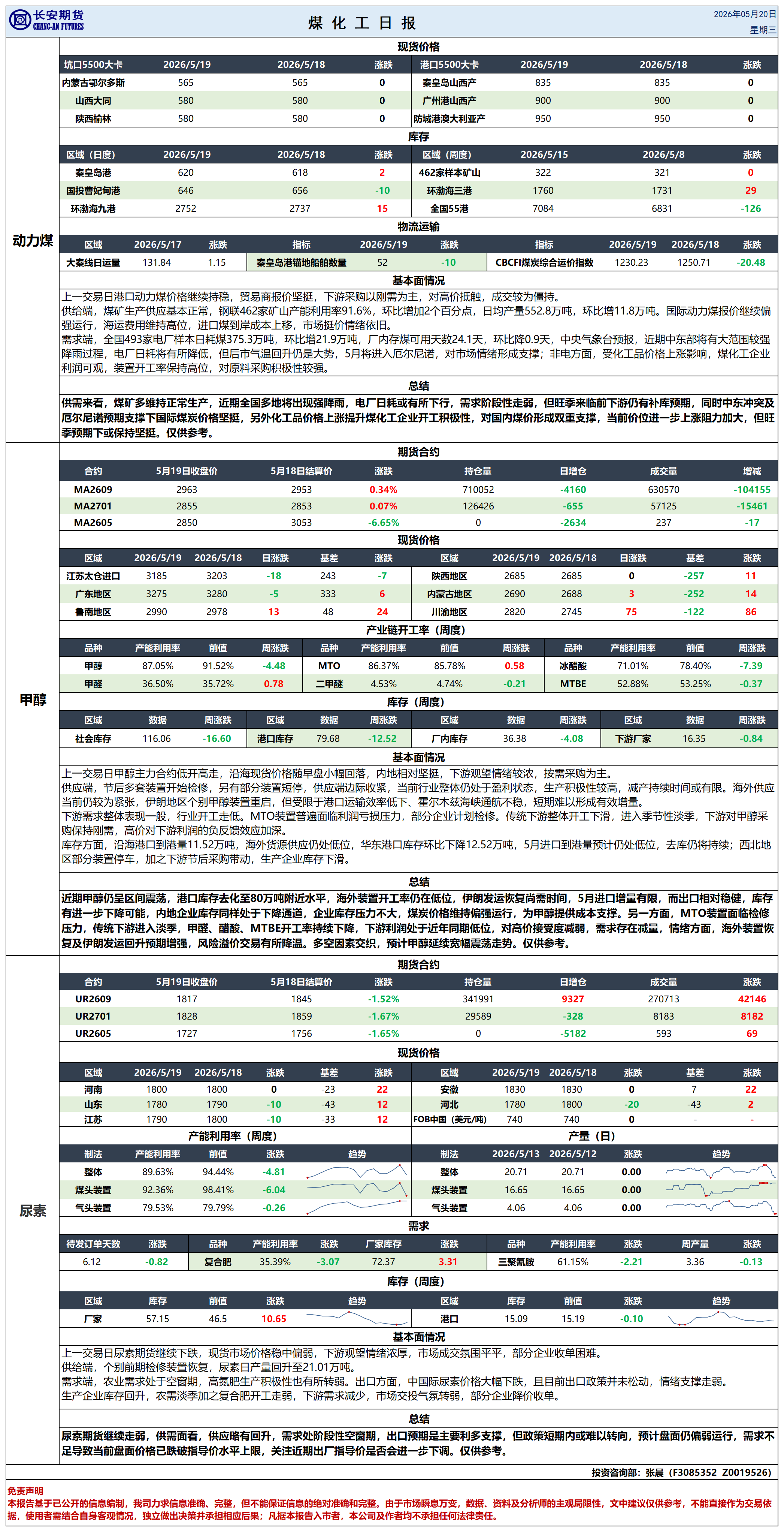 煤化工日报20260520_日报.png