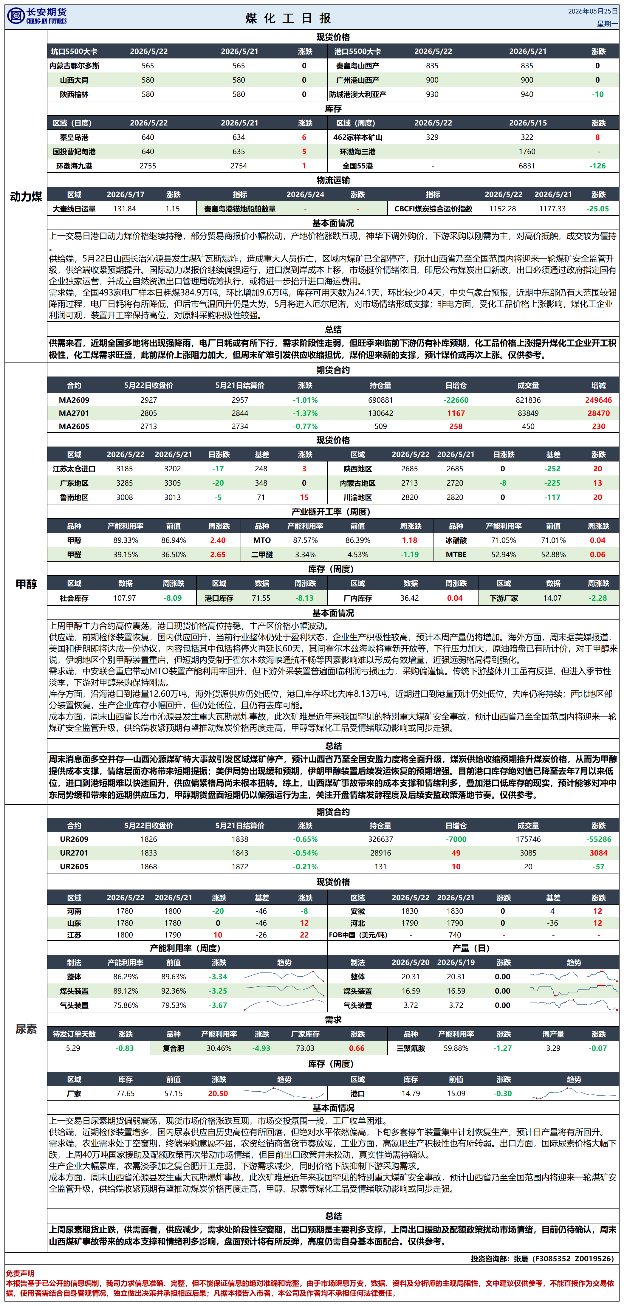 煤化工日报20260525_日报.png