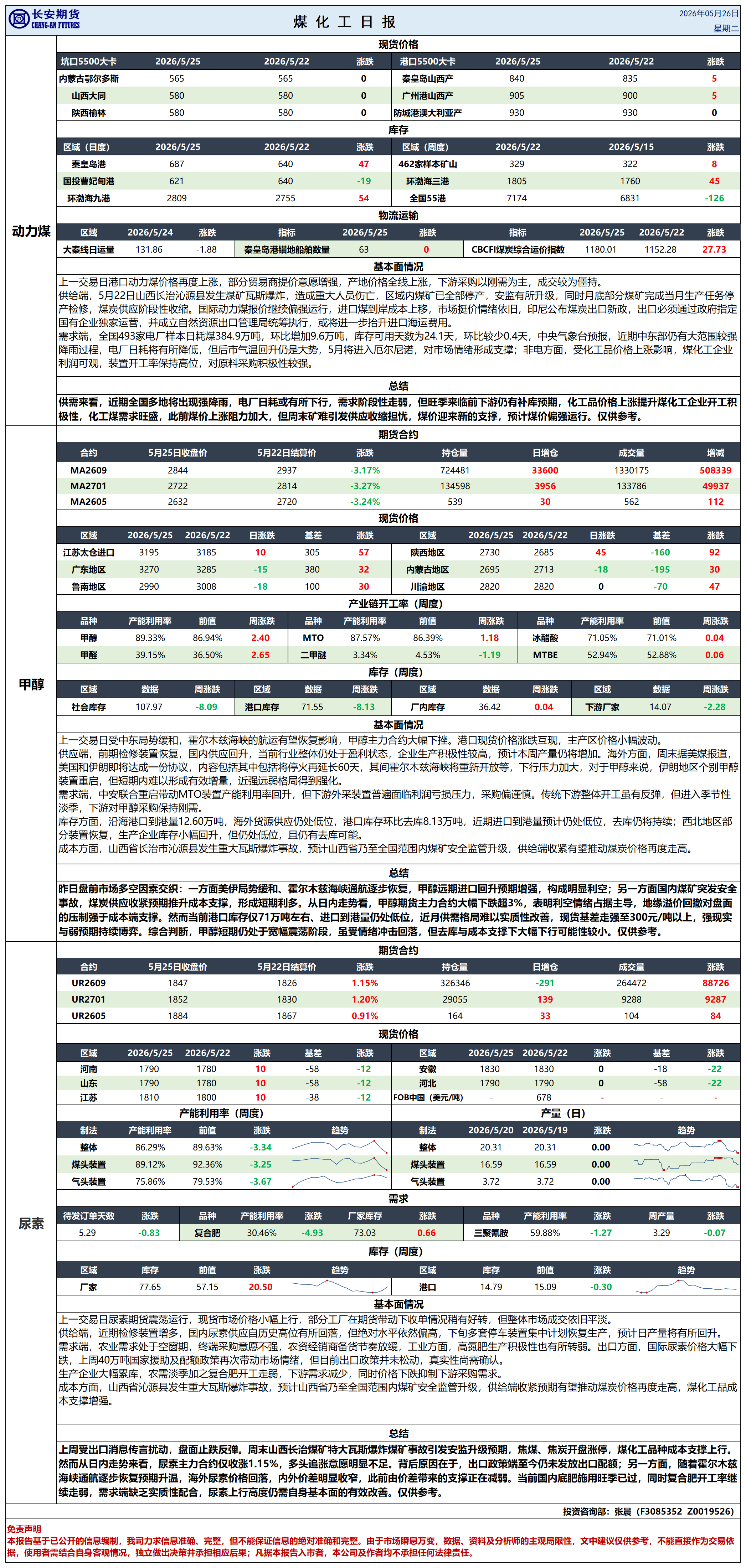 煤化工日报20260526_日报.png