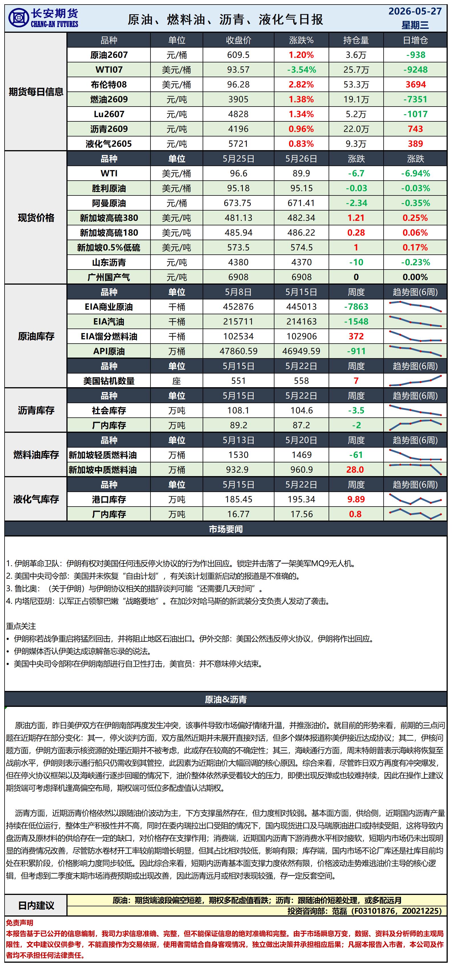 原油日报-5.27_日.jpg