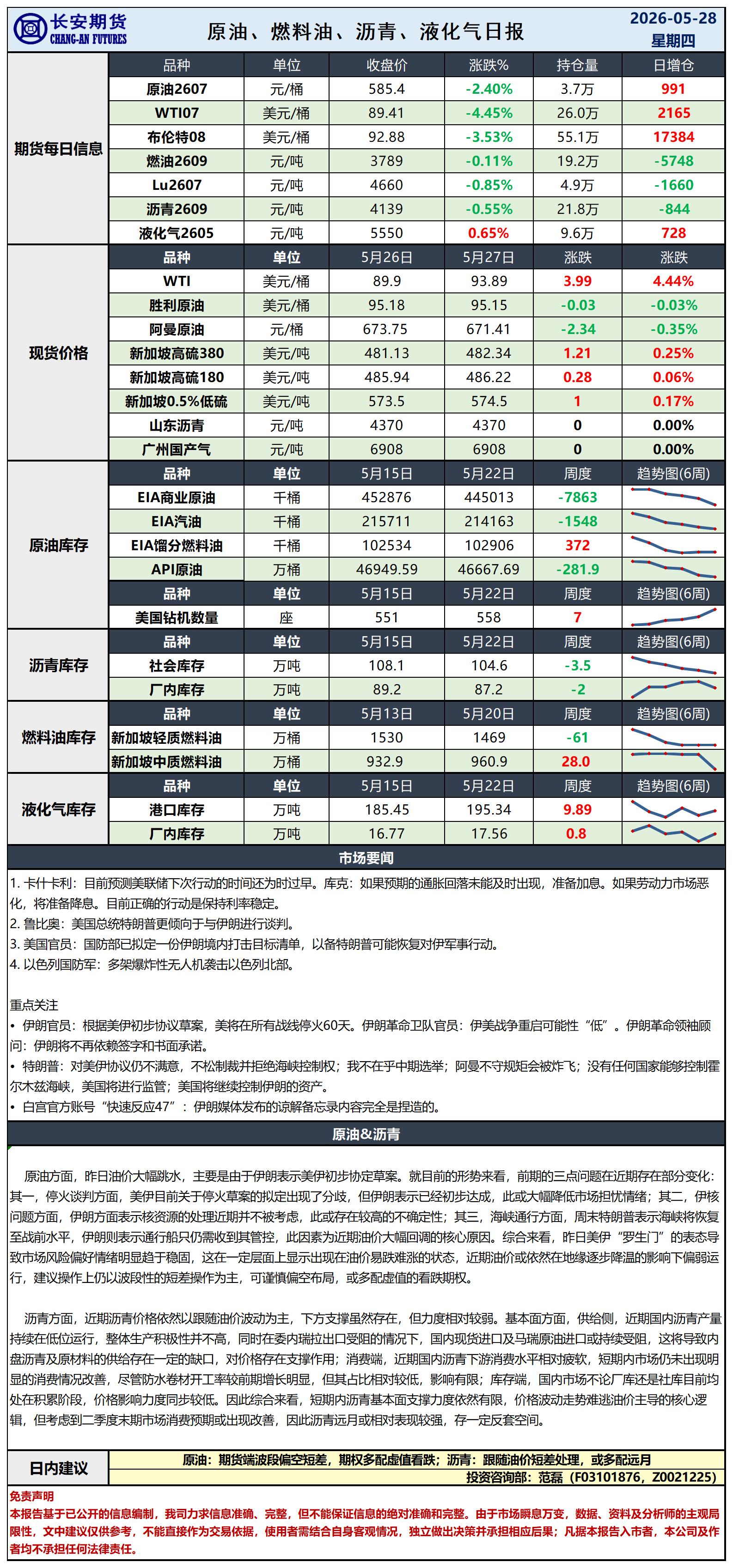 原油日报-5.28_日.jpg