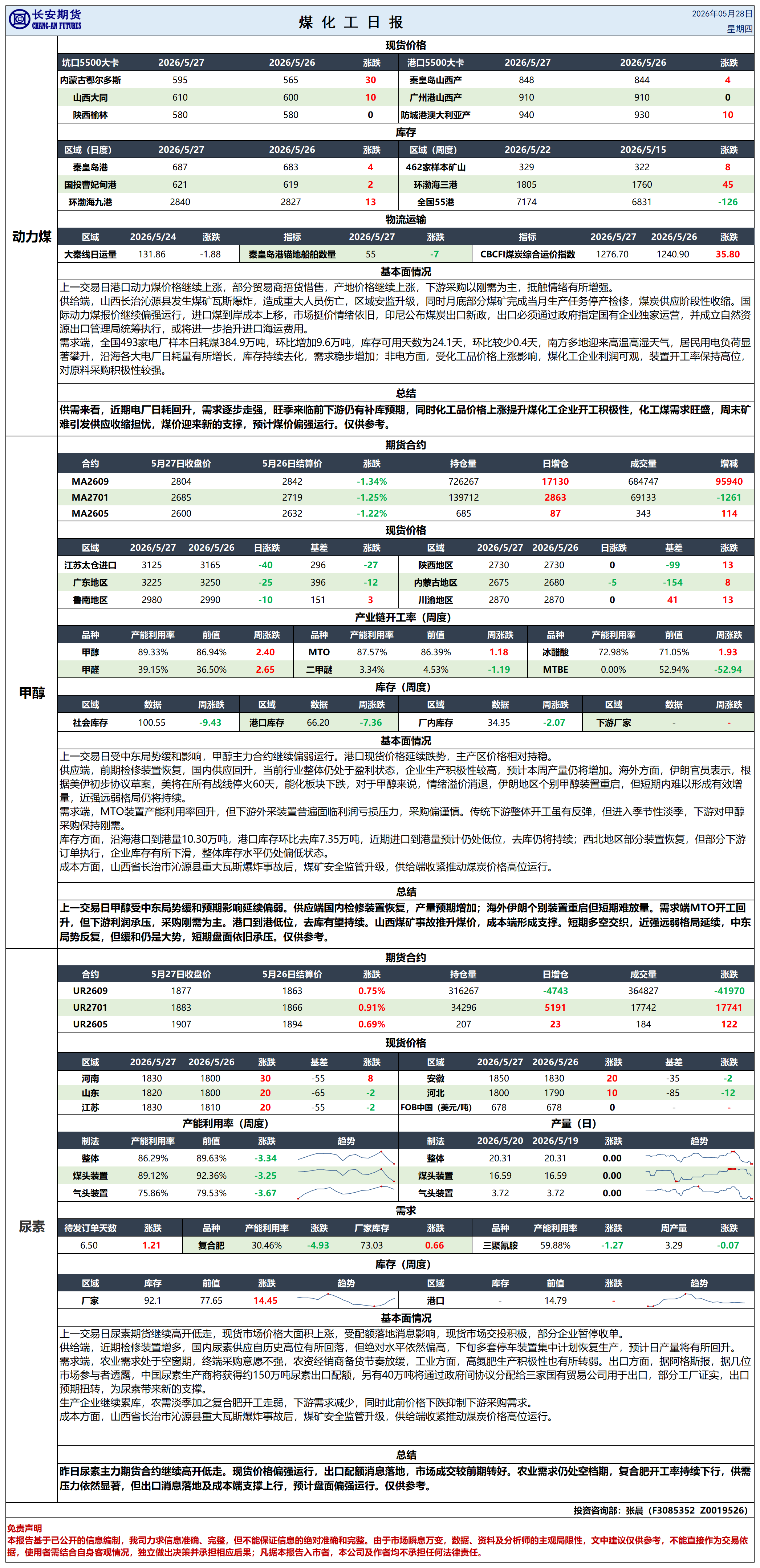 煤化工日报20260528_日报.png