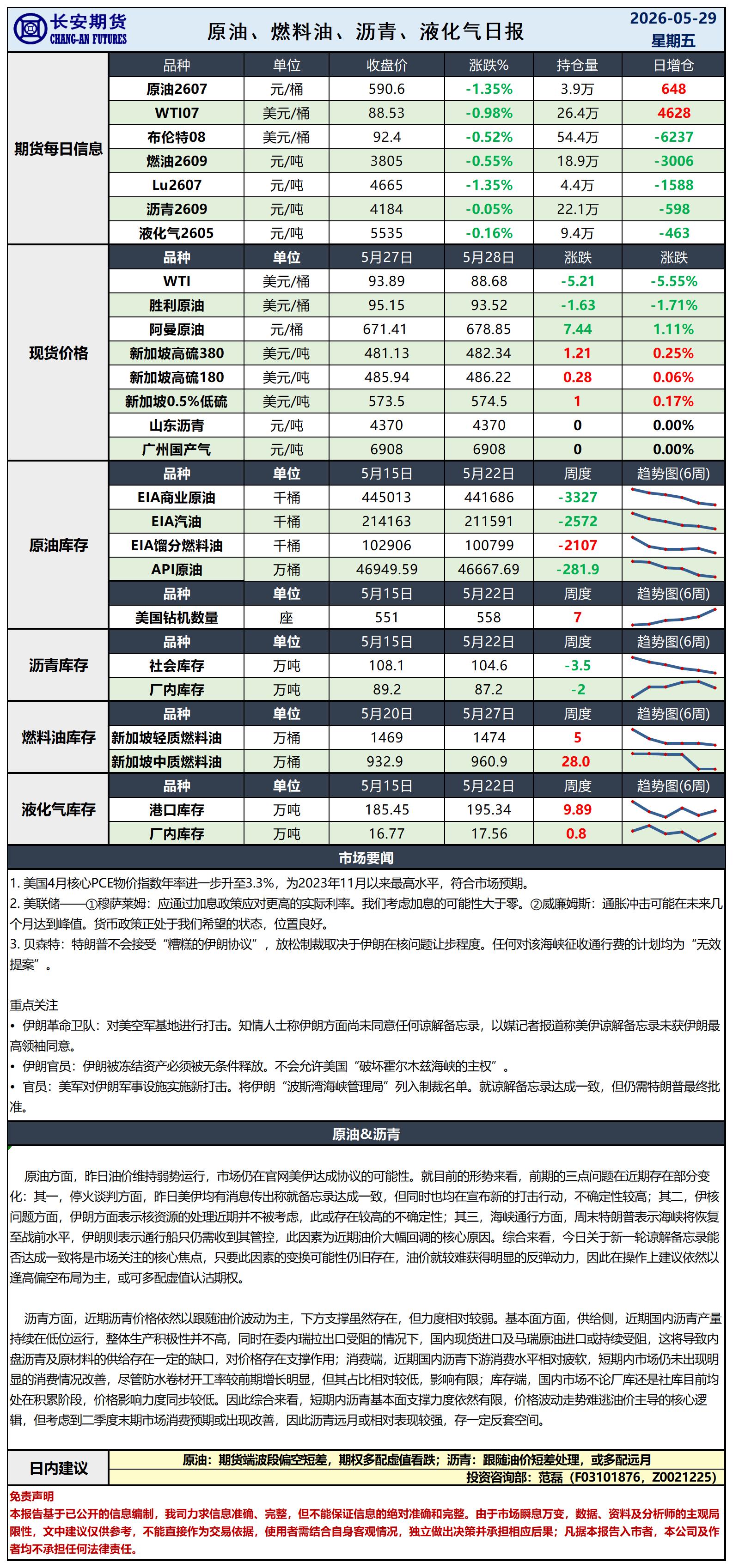 原油日报-5.29_日.jpg