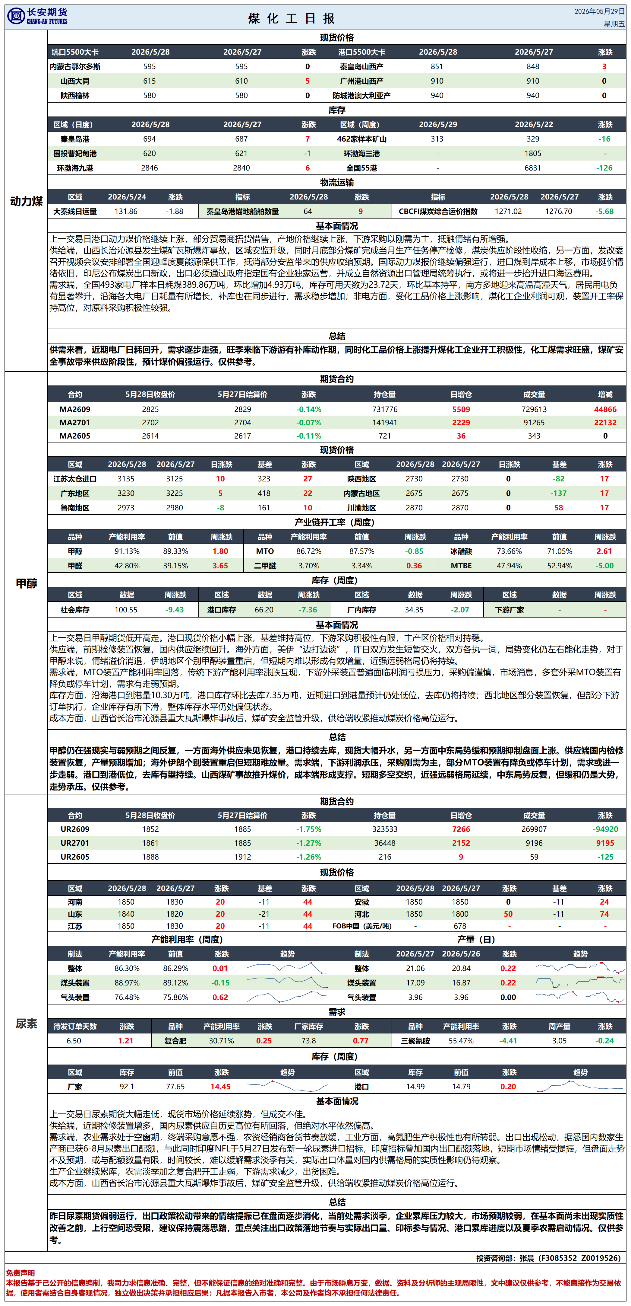 煤化工日报20260529_日报.png