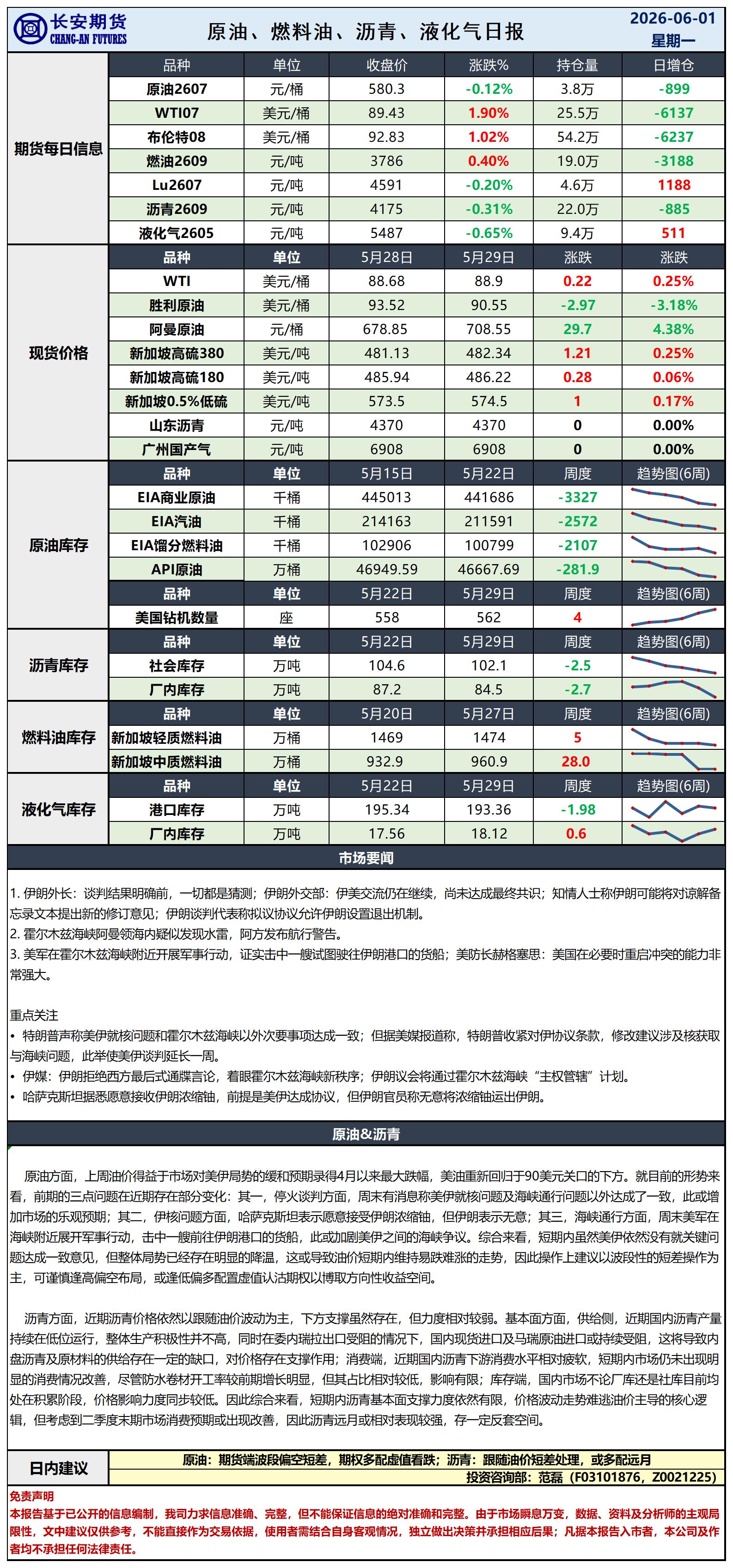 原油日报-6.1_日.jpg
