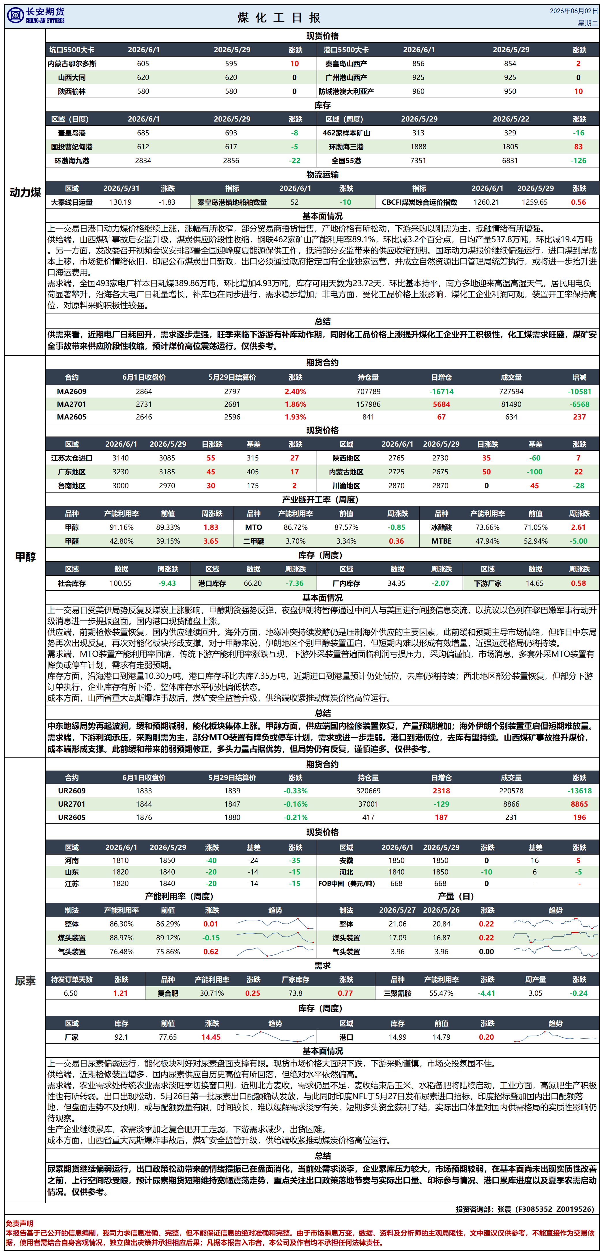 煤化工日报20260602_日报.png