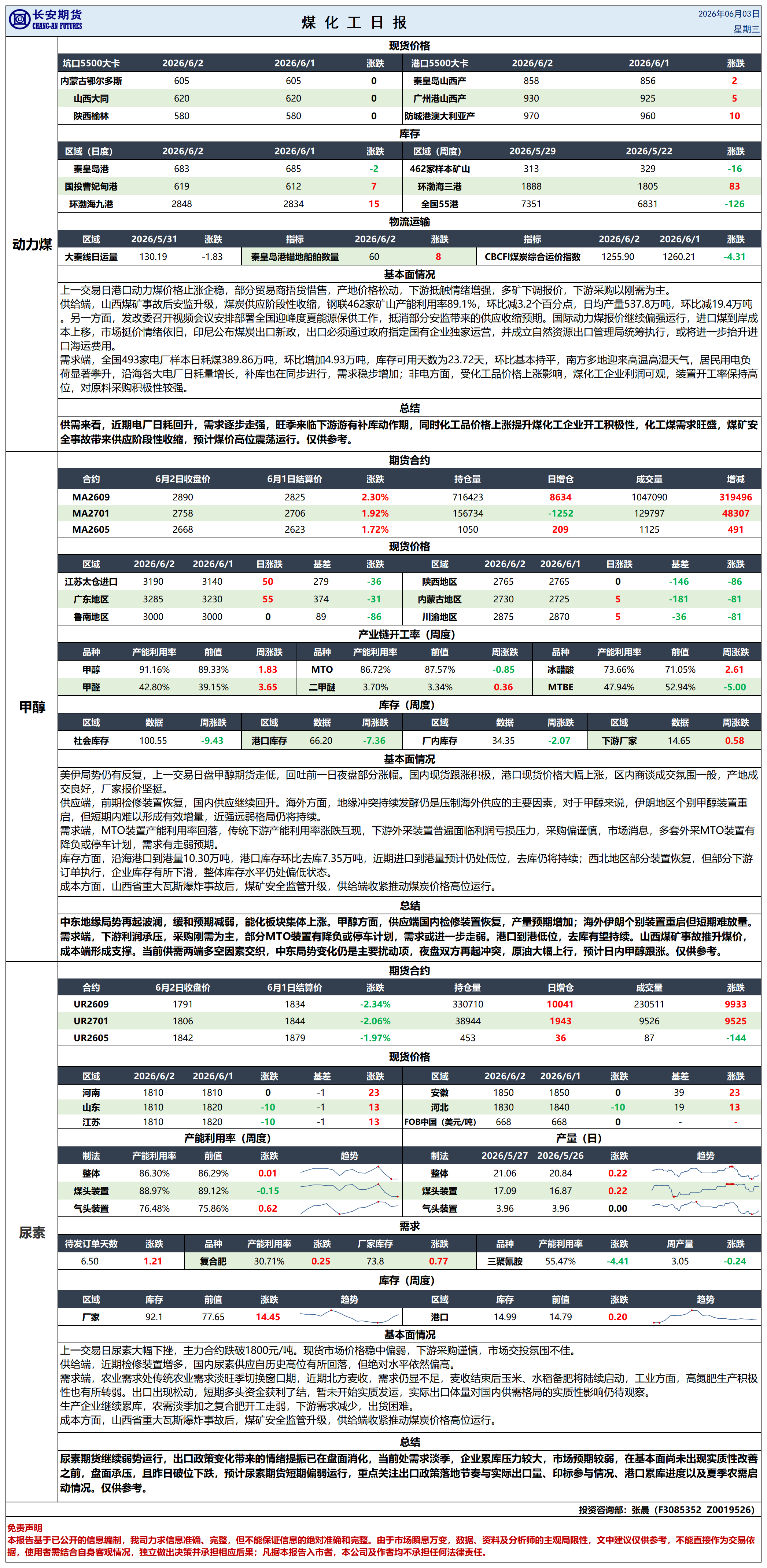 煤化工日报20260603_日报.png